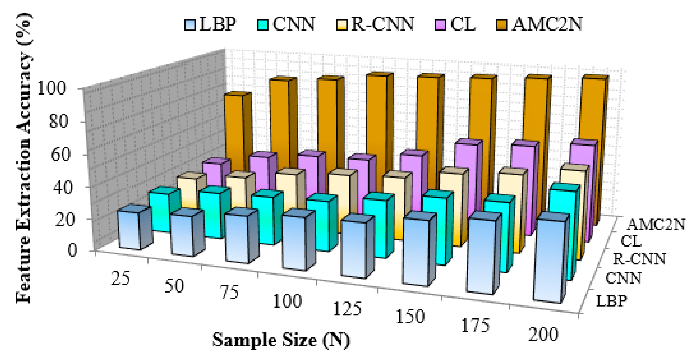 Electronics 10 00076 g009