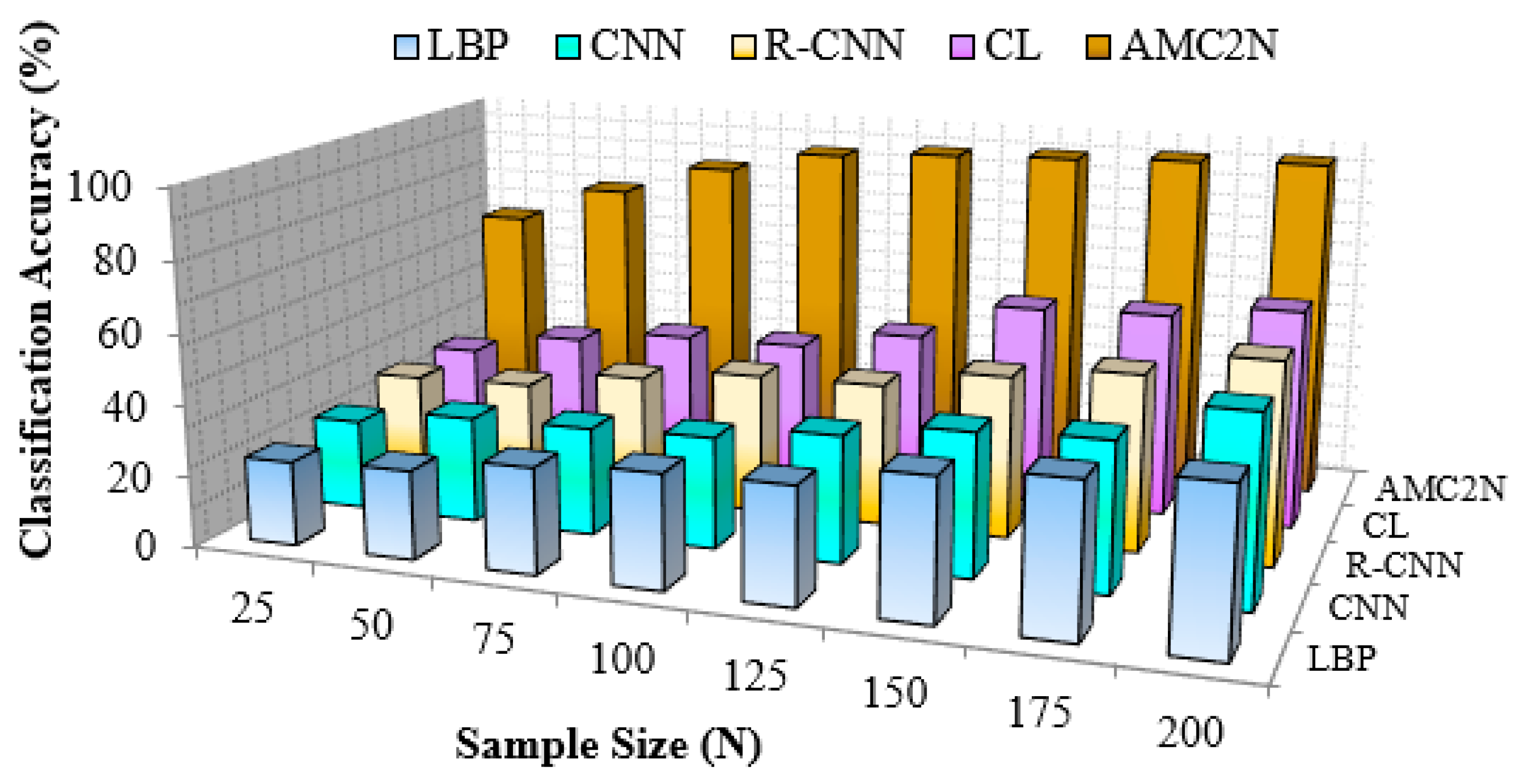 Electronics 10 00076 g011