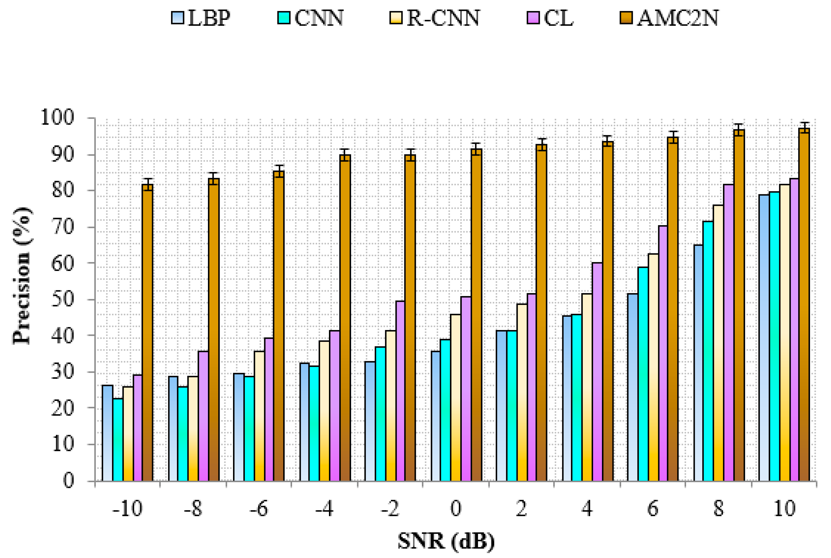 Electronics 10 00076 g013