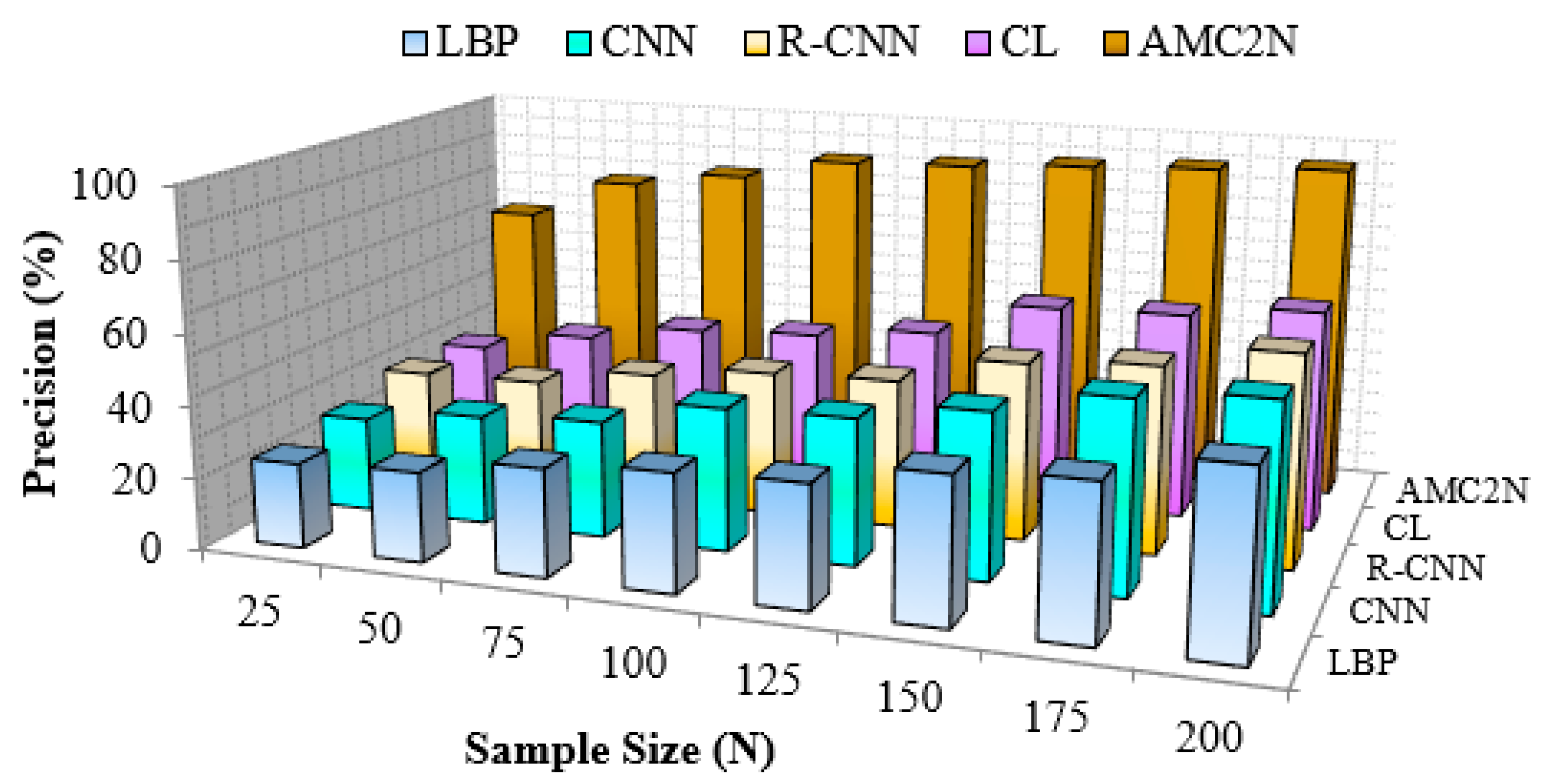 Electronics 10 00076 g014