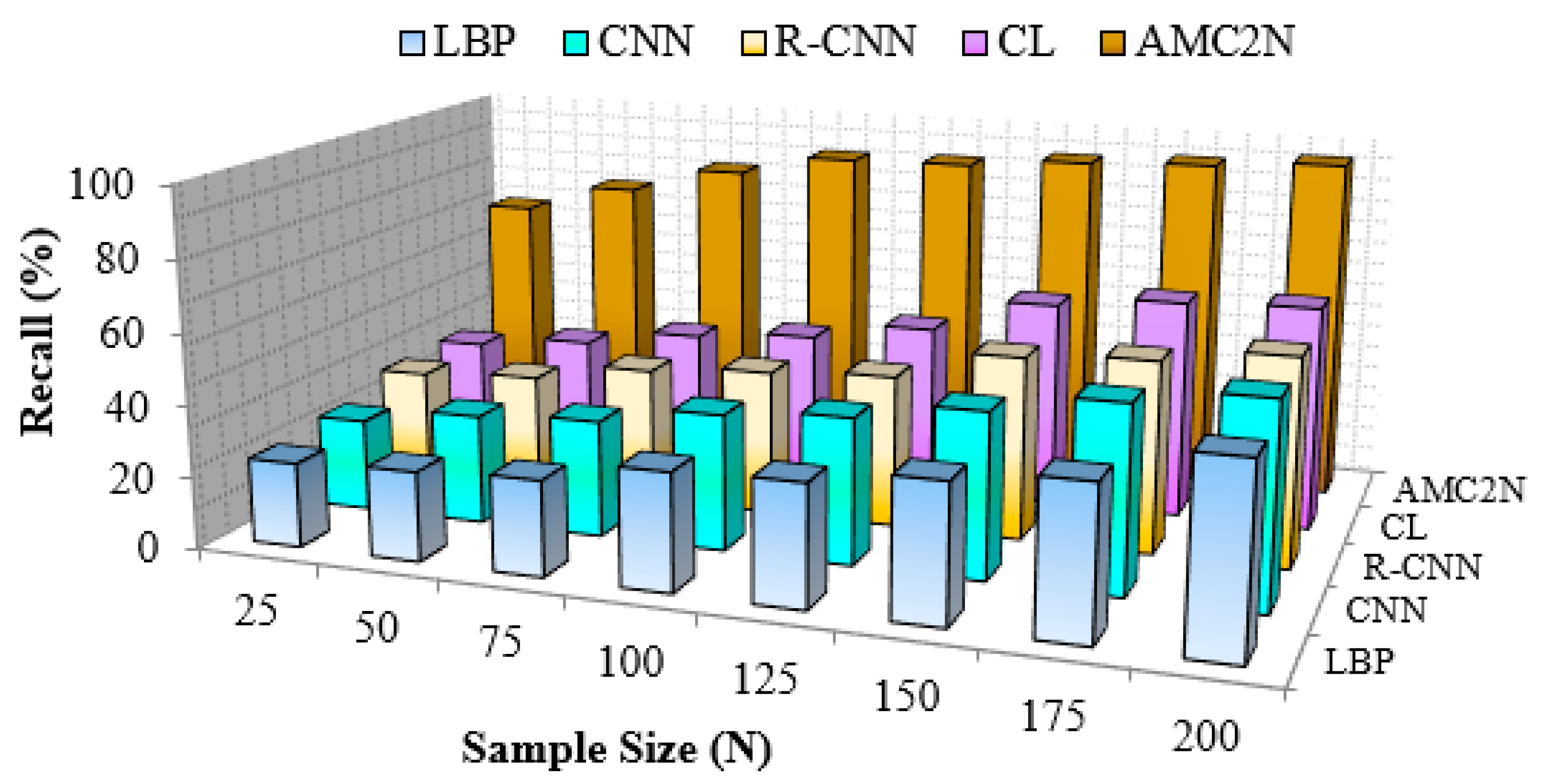 Electronics 10 00076 g016