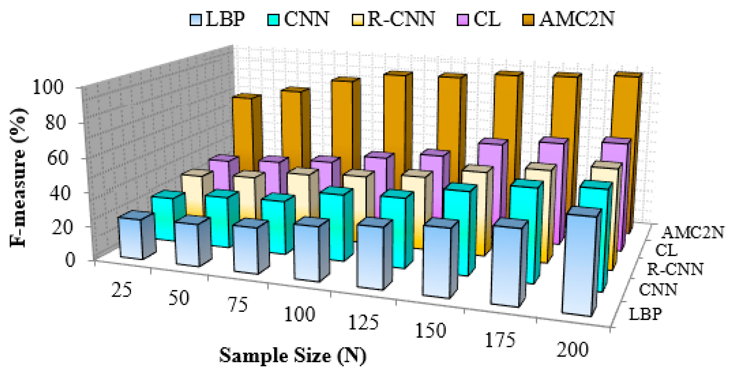 Electronics 10 00076 g018