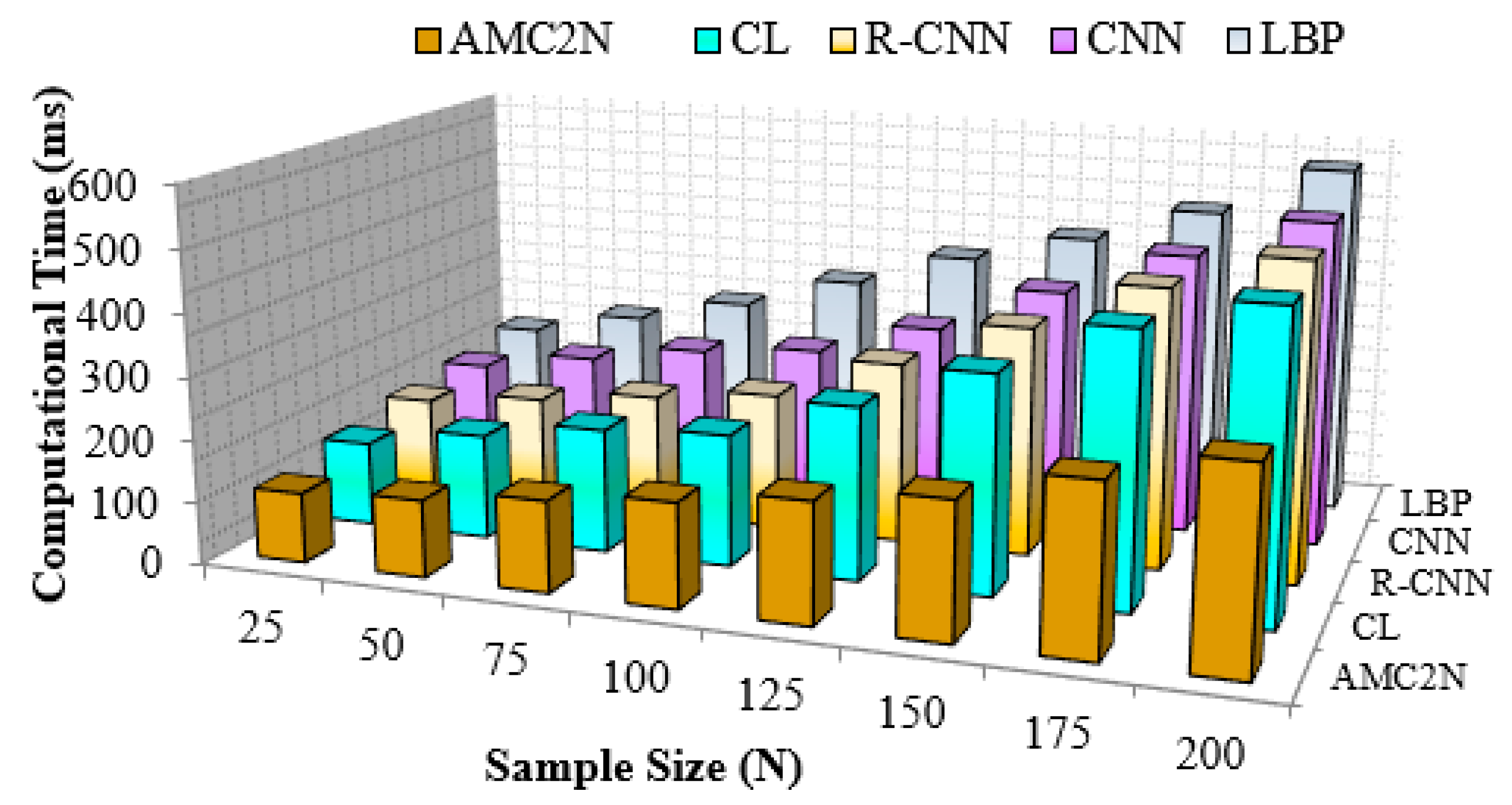 Electronics 10 00076 g019