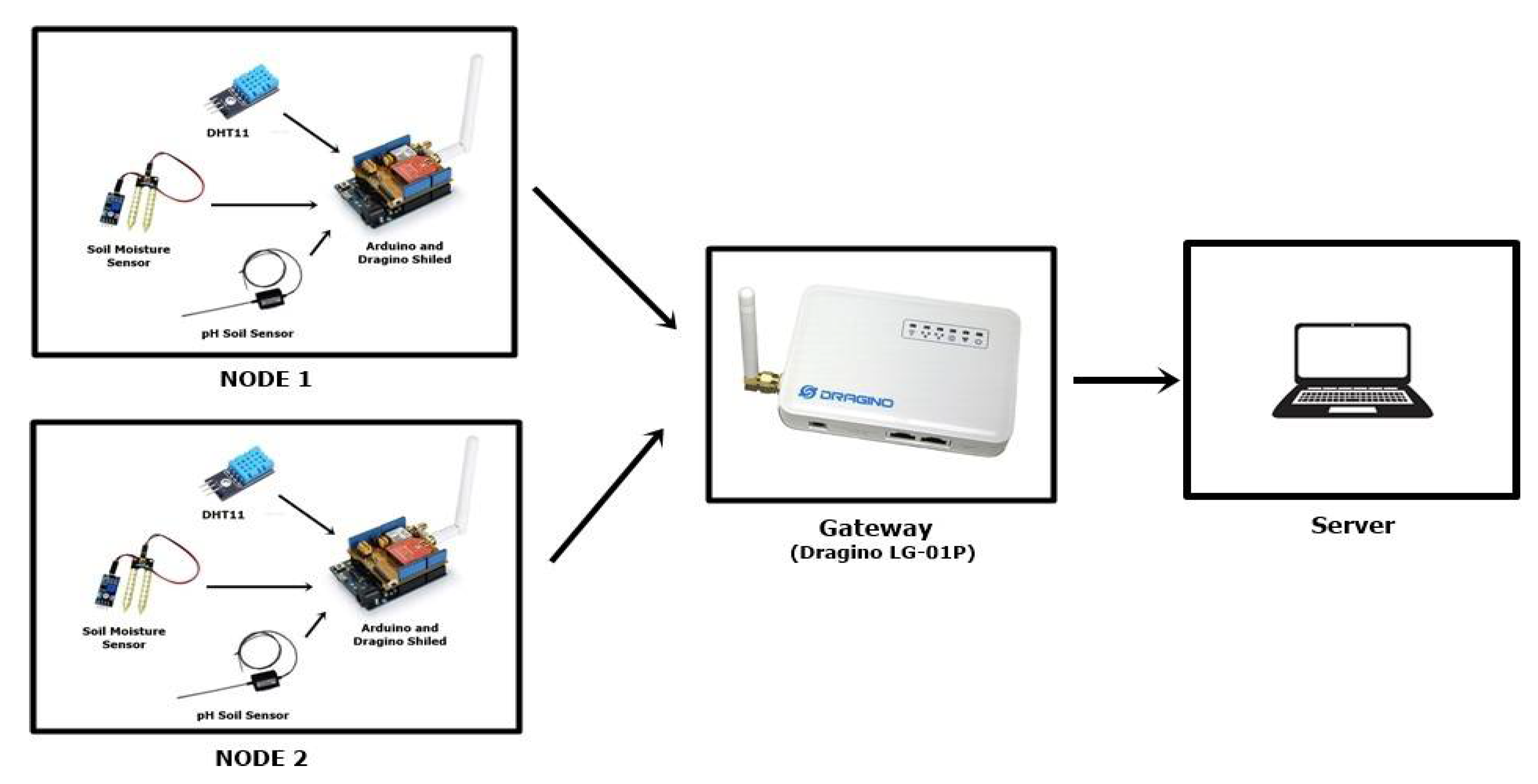Electronics 10 00077 g003
