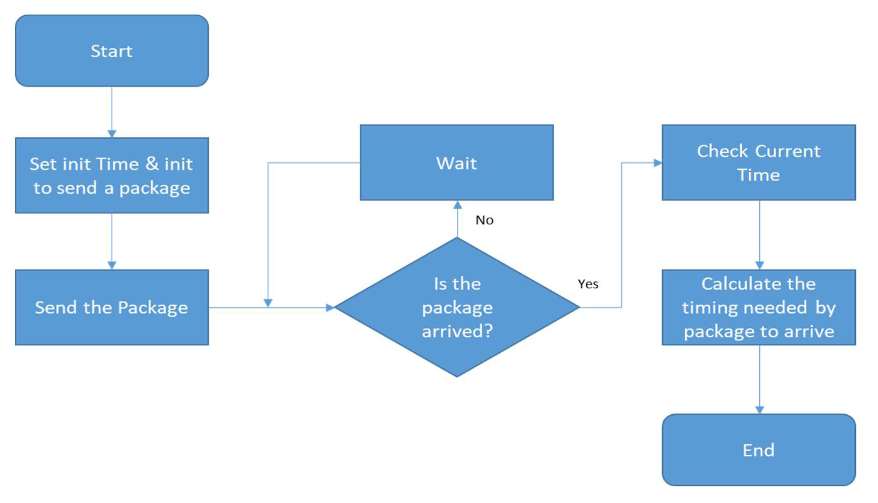 Electronics 10 00077 g005
