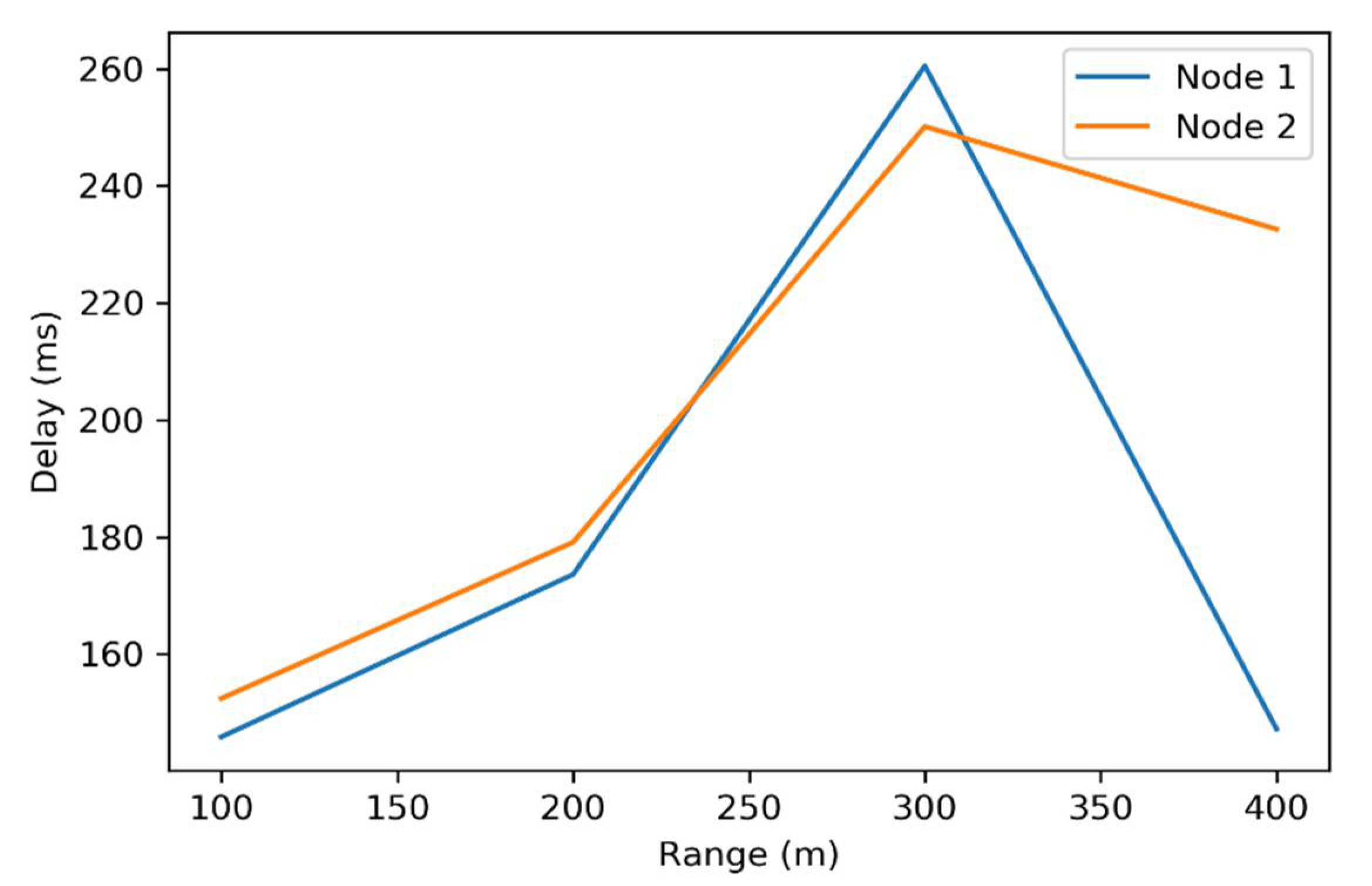 Electronics 10 00077 g008