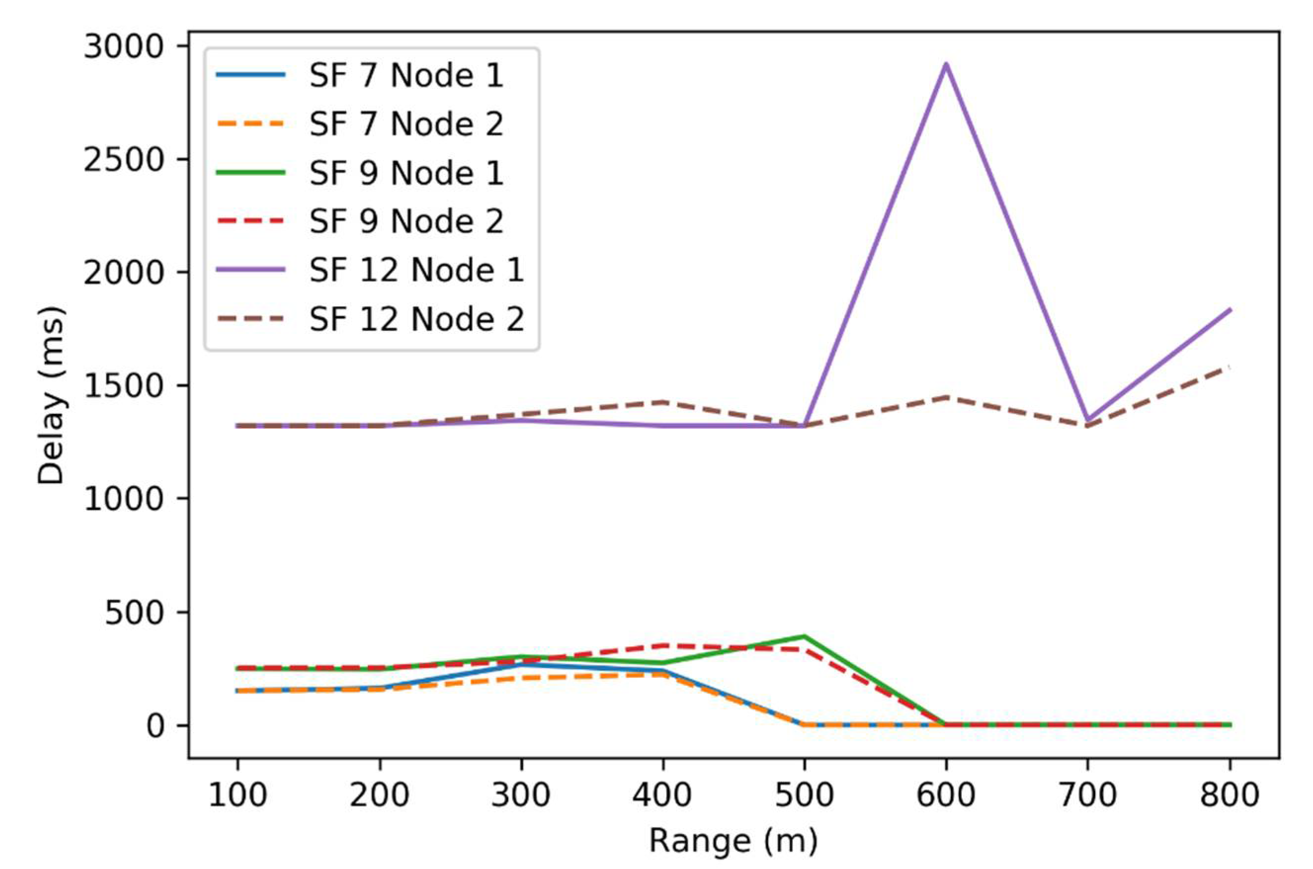Electronics 10 00077 g009