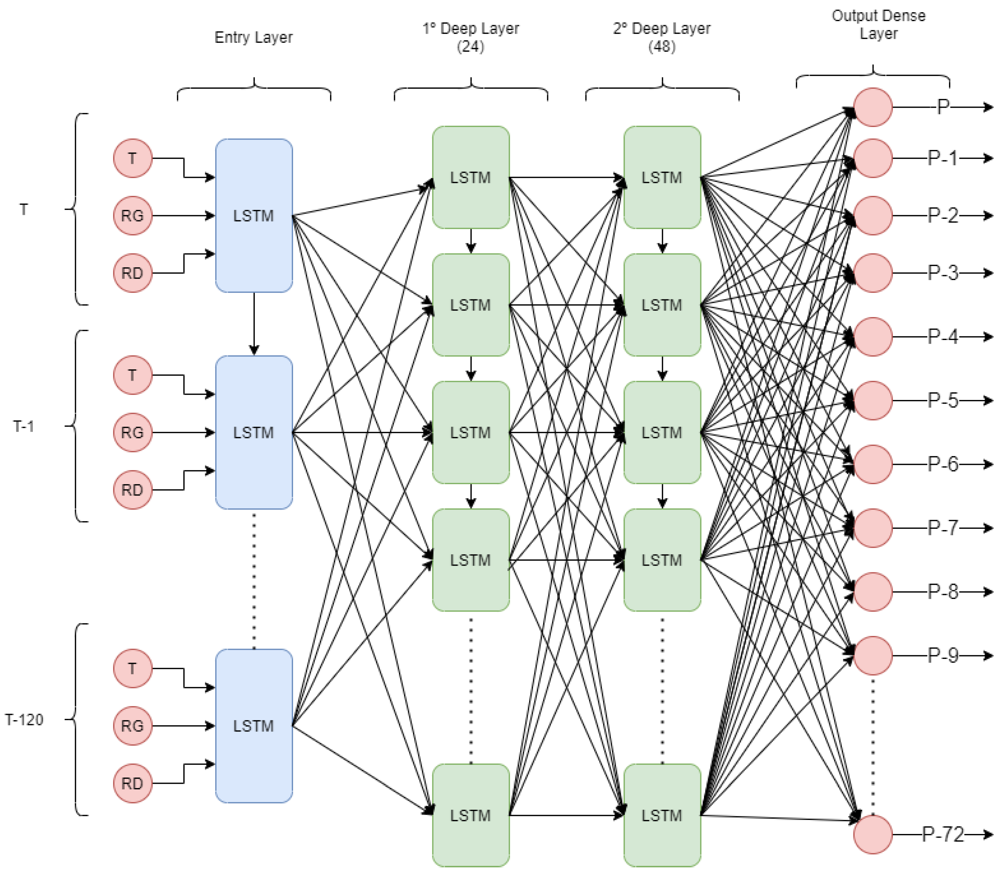 Electronics 10 00078 g002