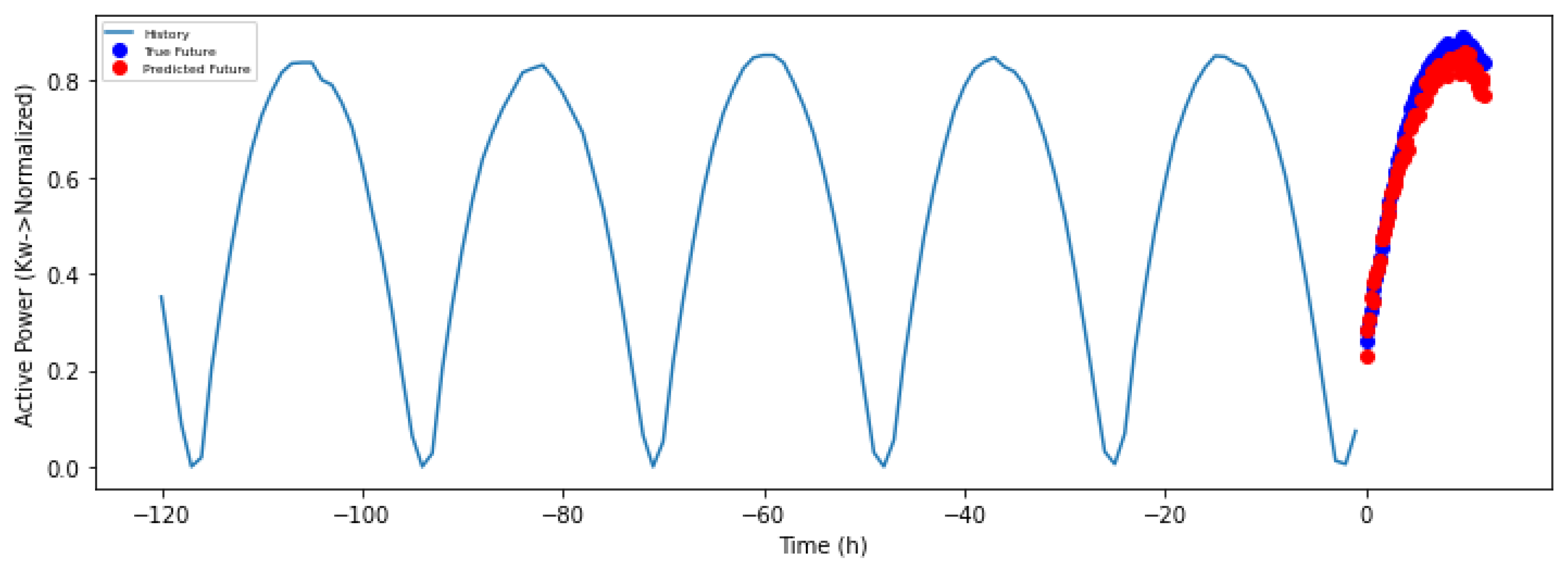 Electronics 10 00078 g005