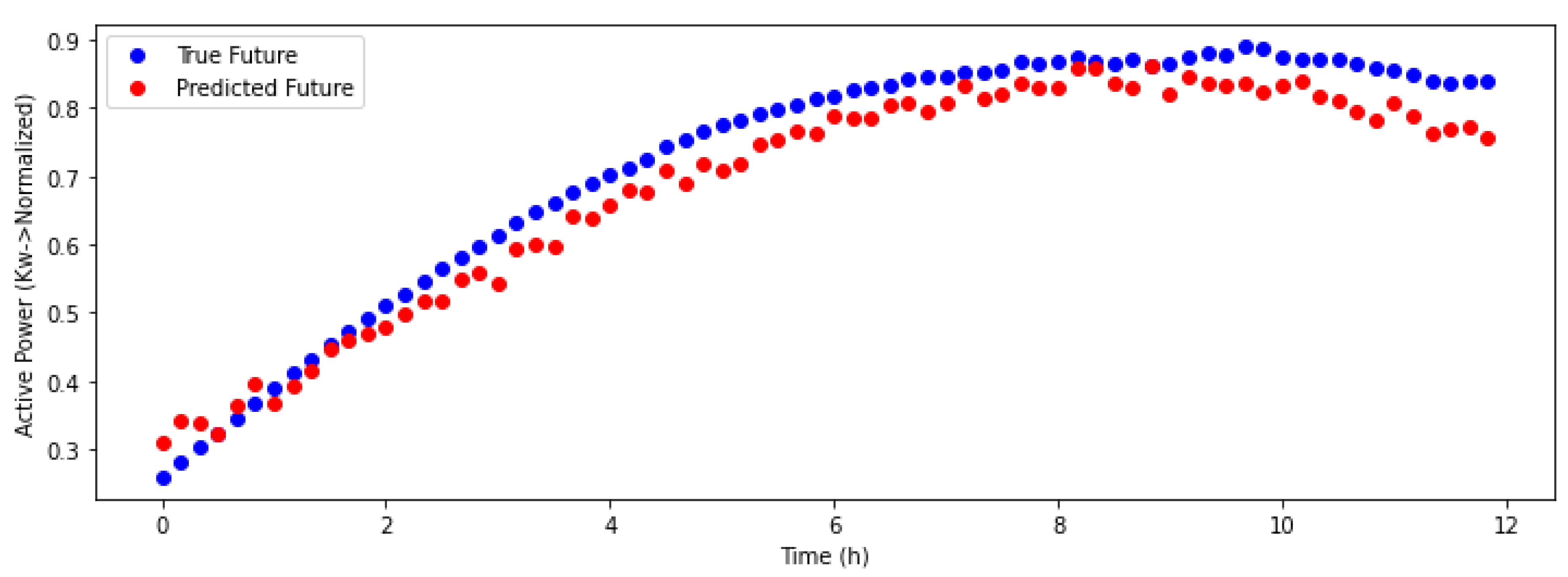 Electronics 10 00078 g006