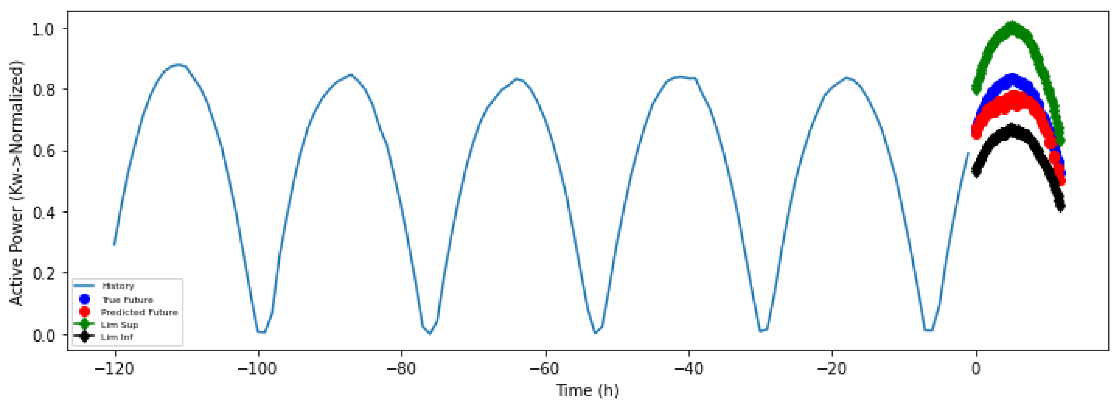 Electronics 10 00078 g007
