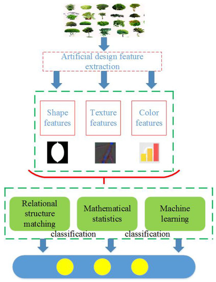A Review of Plant Phenotypic Image Recognition Technology Based on Deep ...