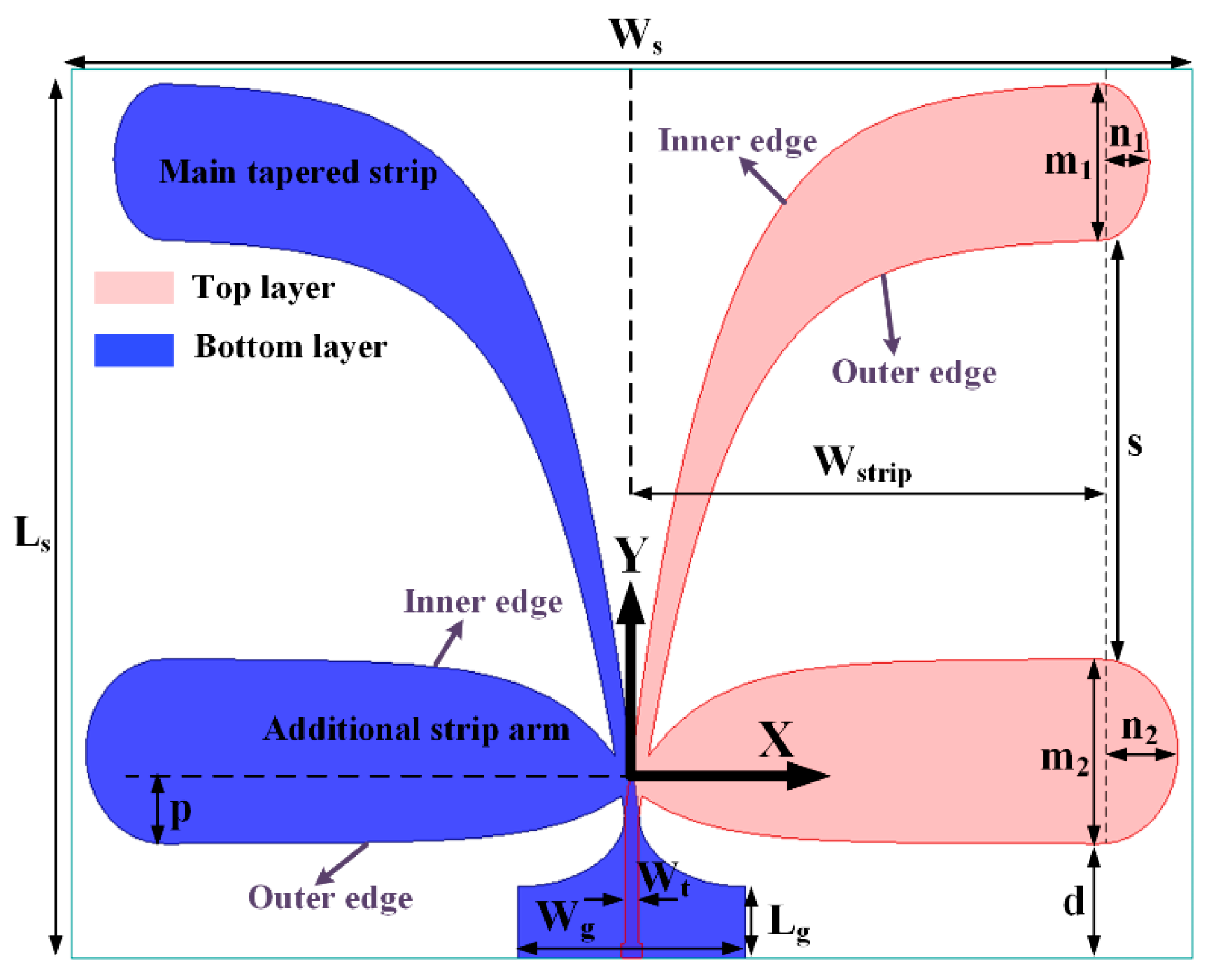 Electronics 10 00083 g002