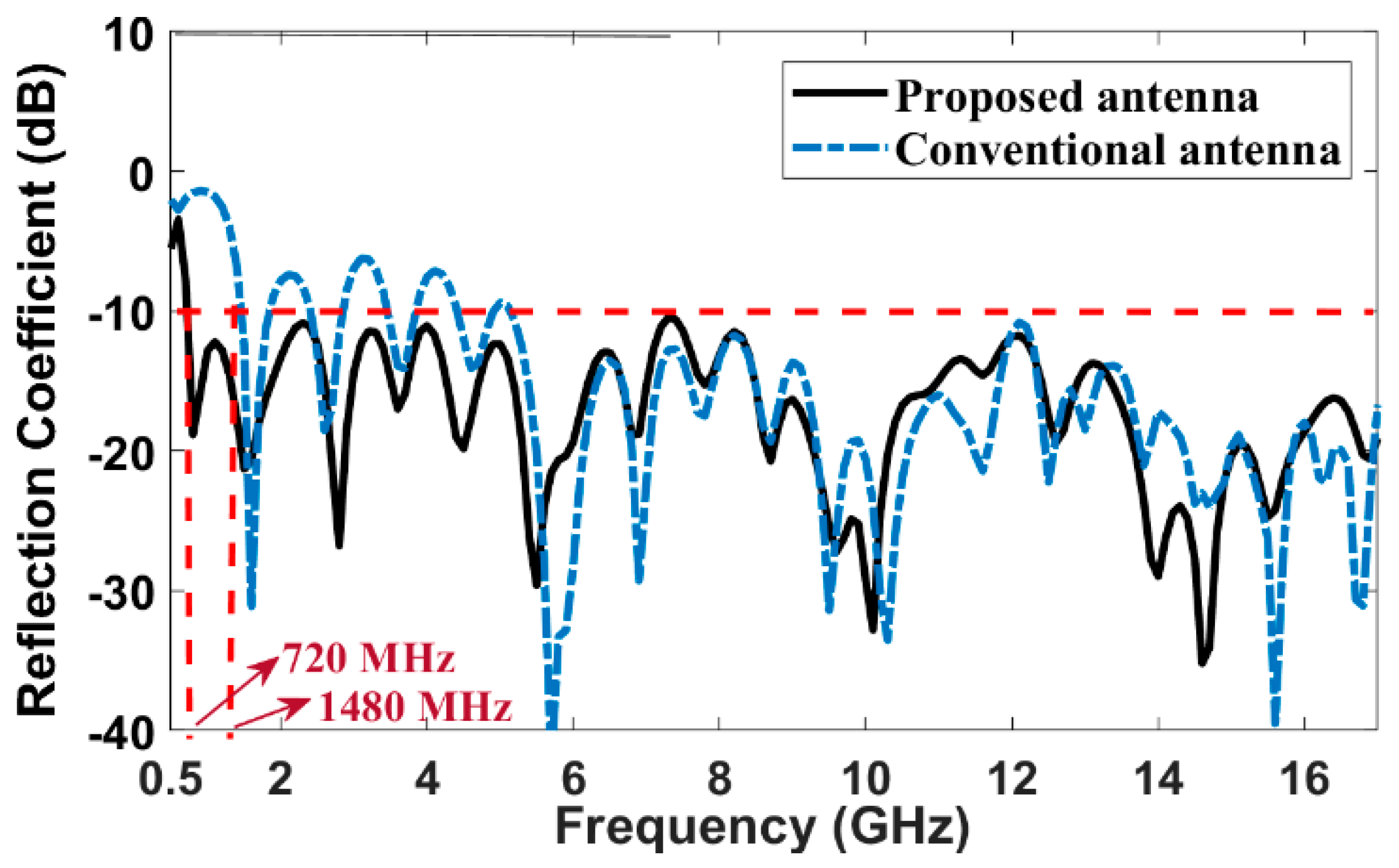 Electronics 10 00083 g004