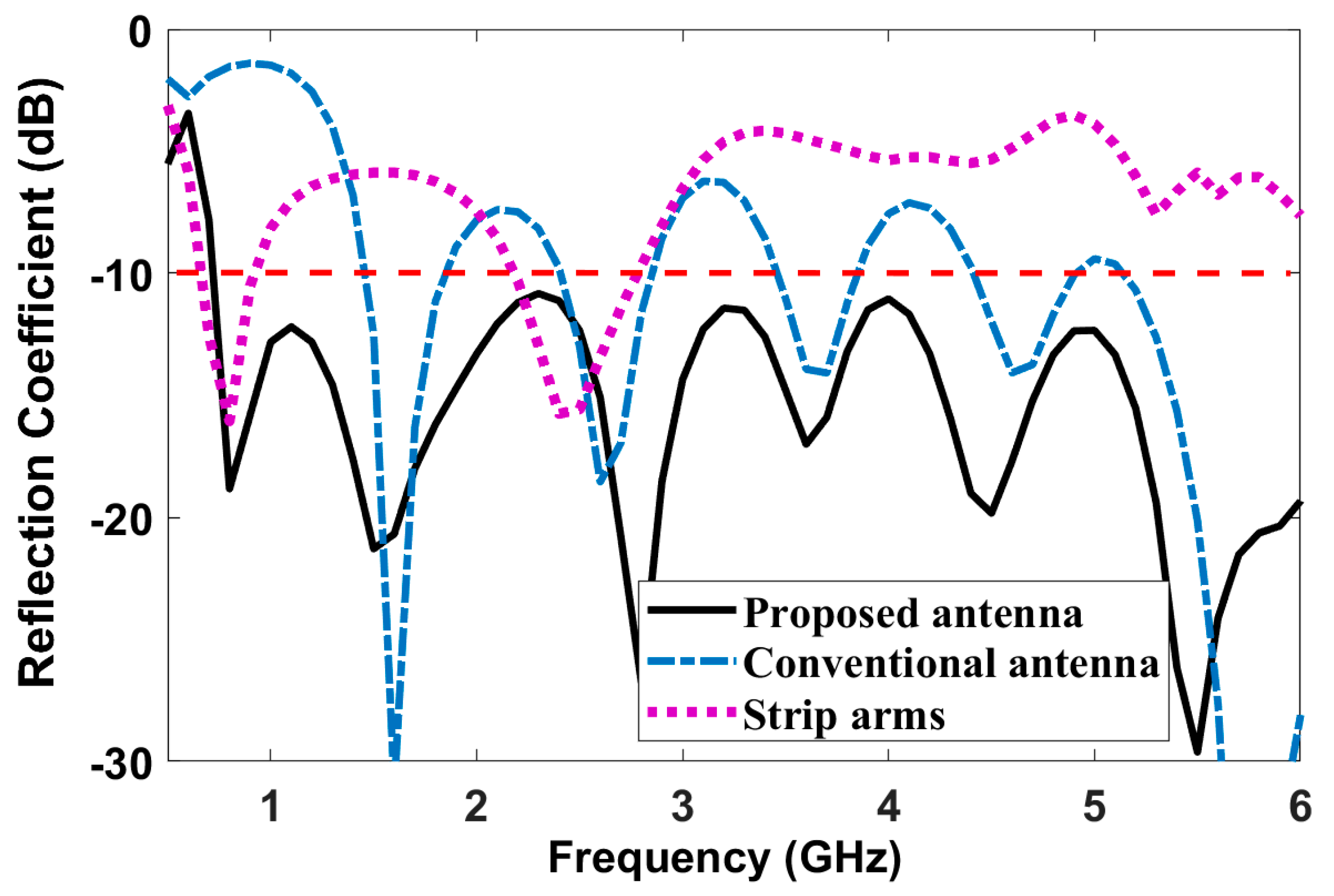 Electronics 10 00083 g005