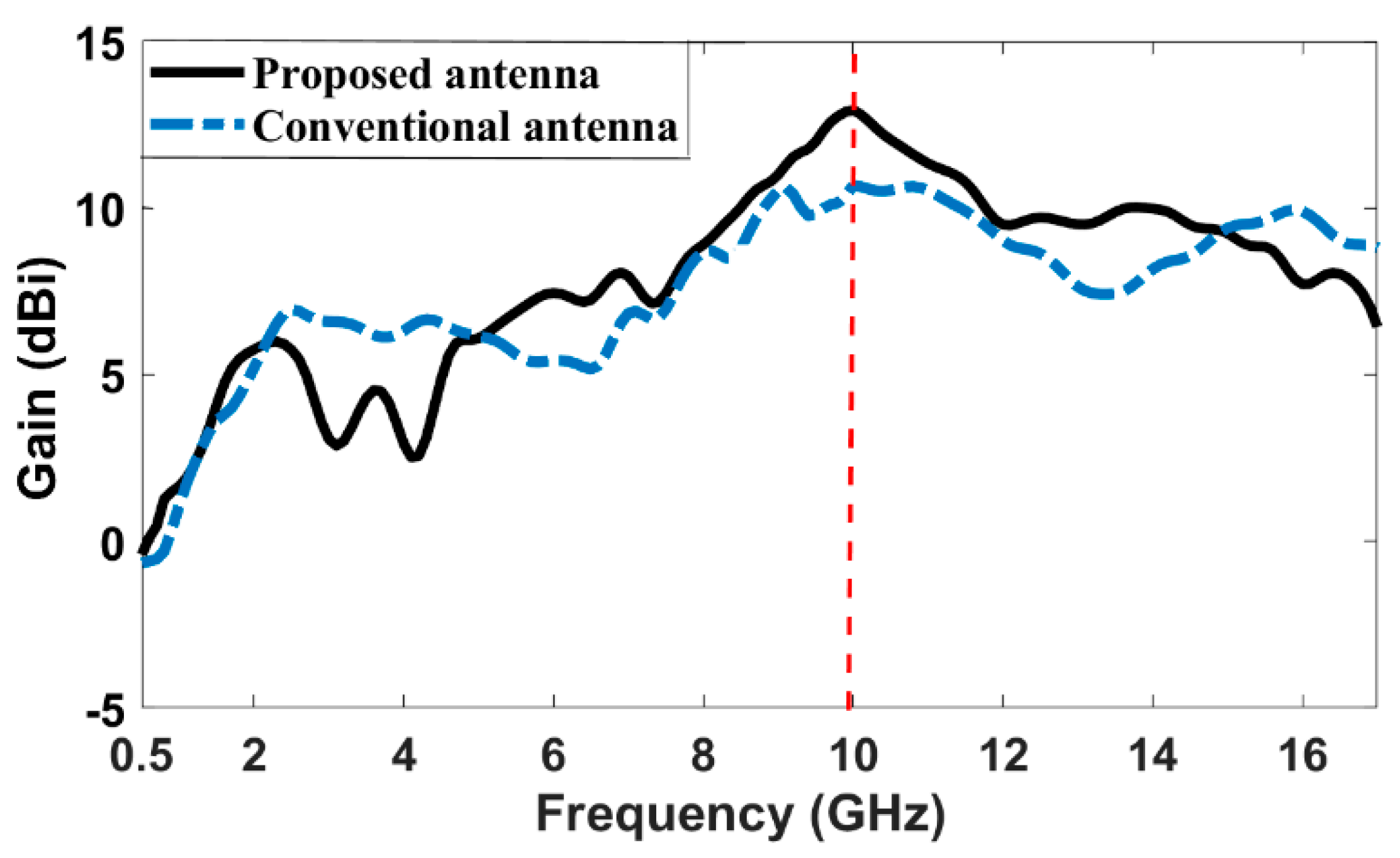 Electronics 10 00083 g007