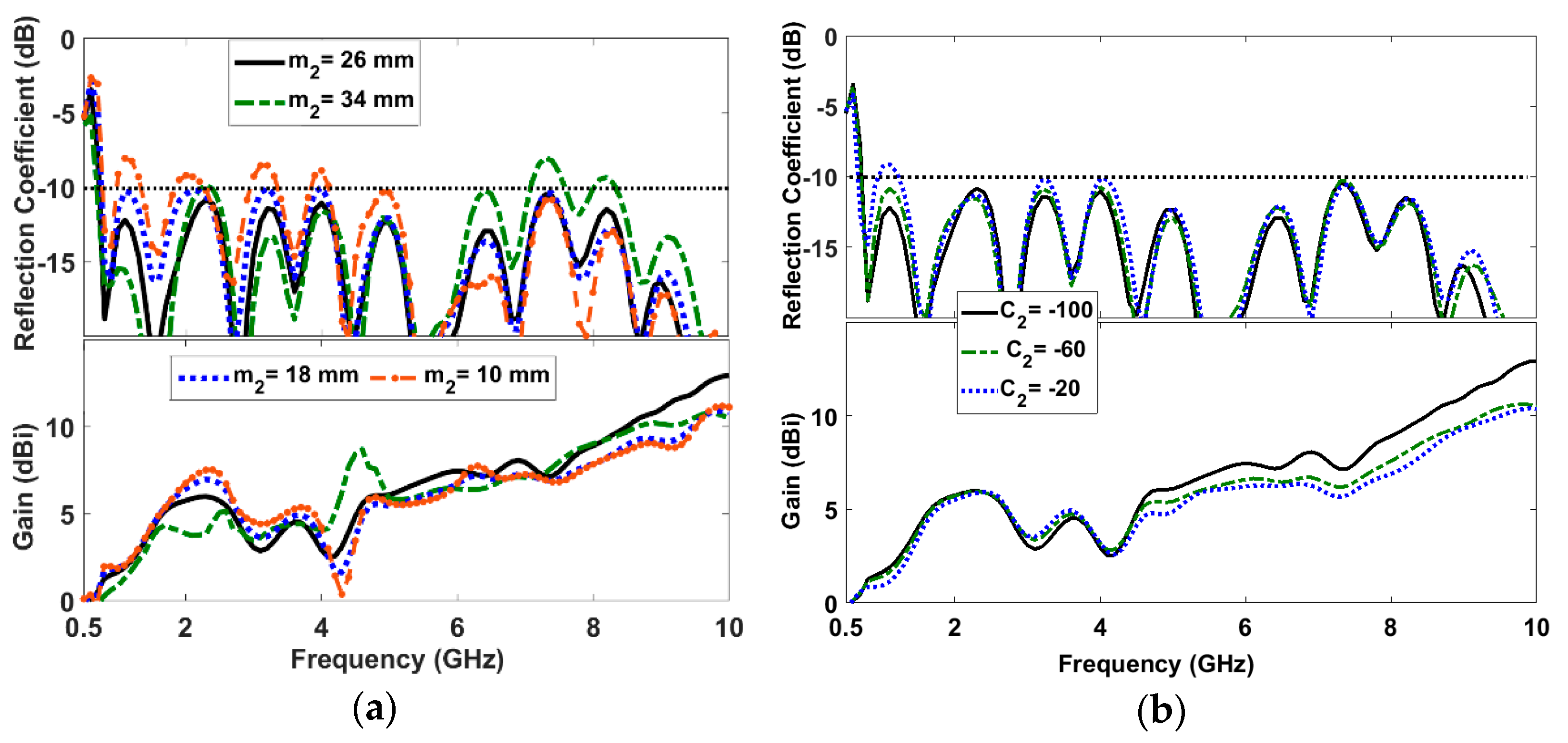 Electronics 10 00083 g008