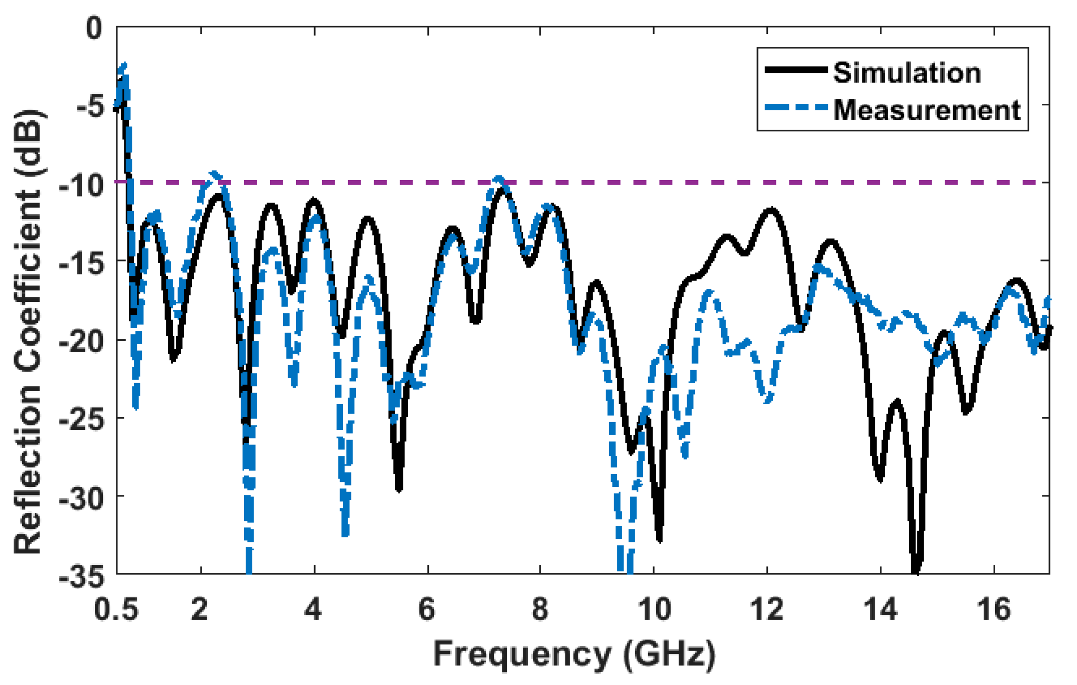 Electronics 10 00083 g010