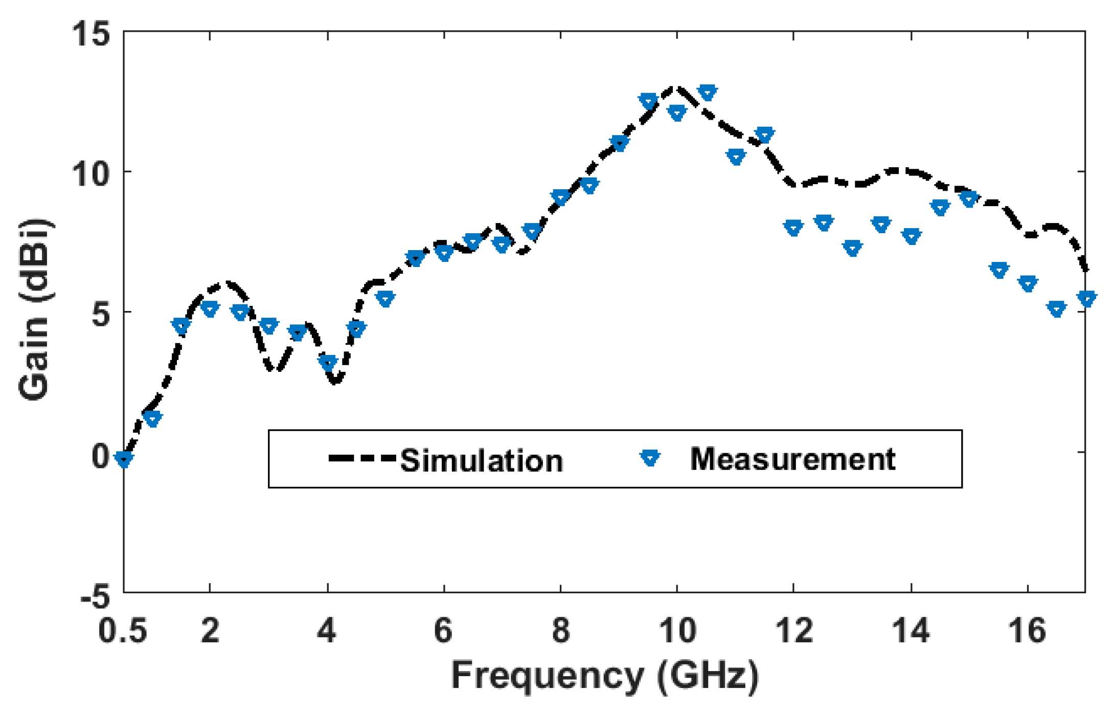 Electronics 10 00083 g011