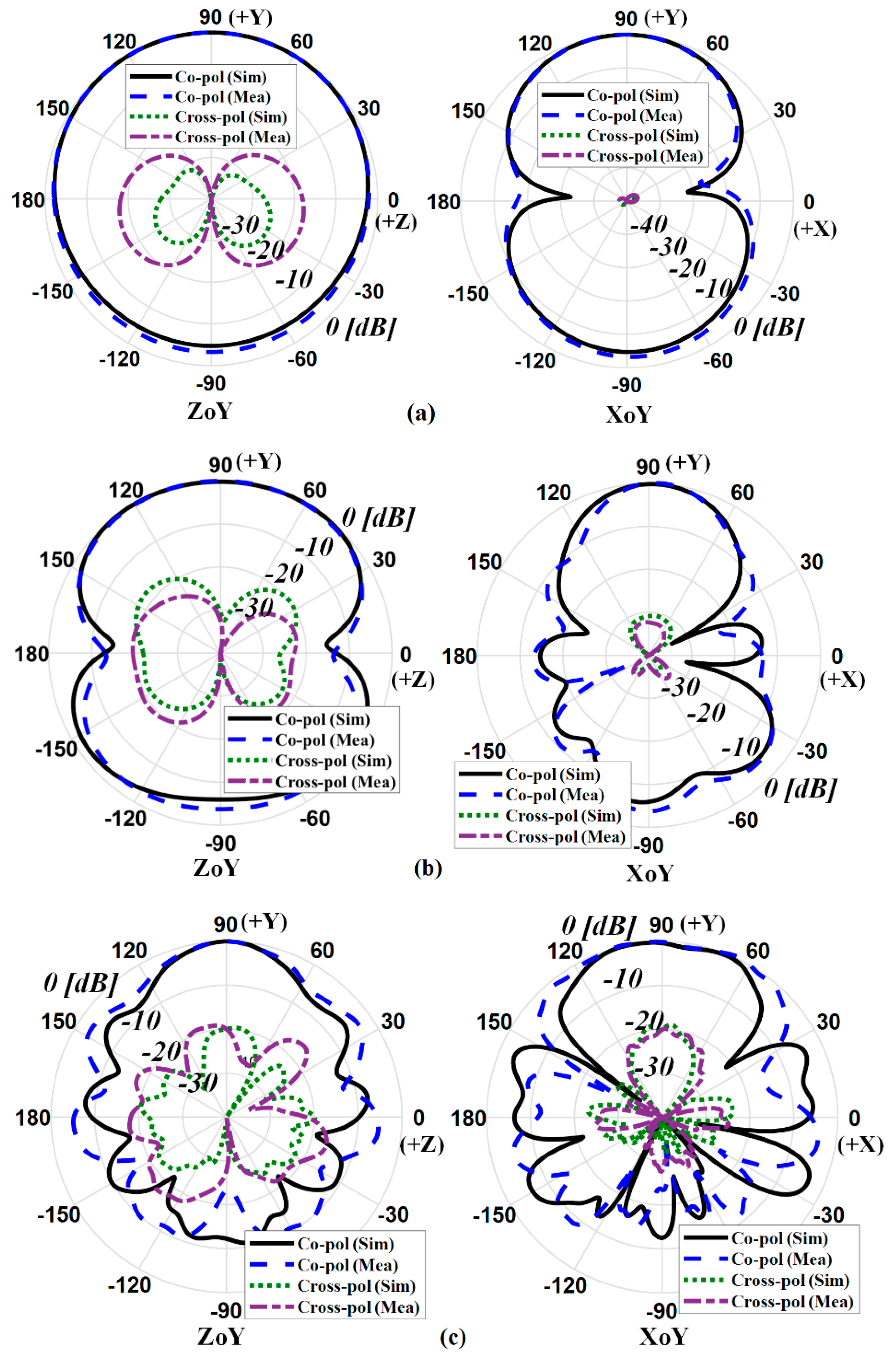 Electronics 10 00083 g012a
