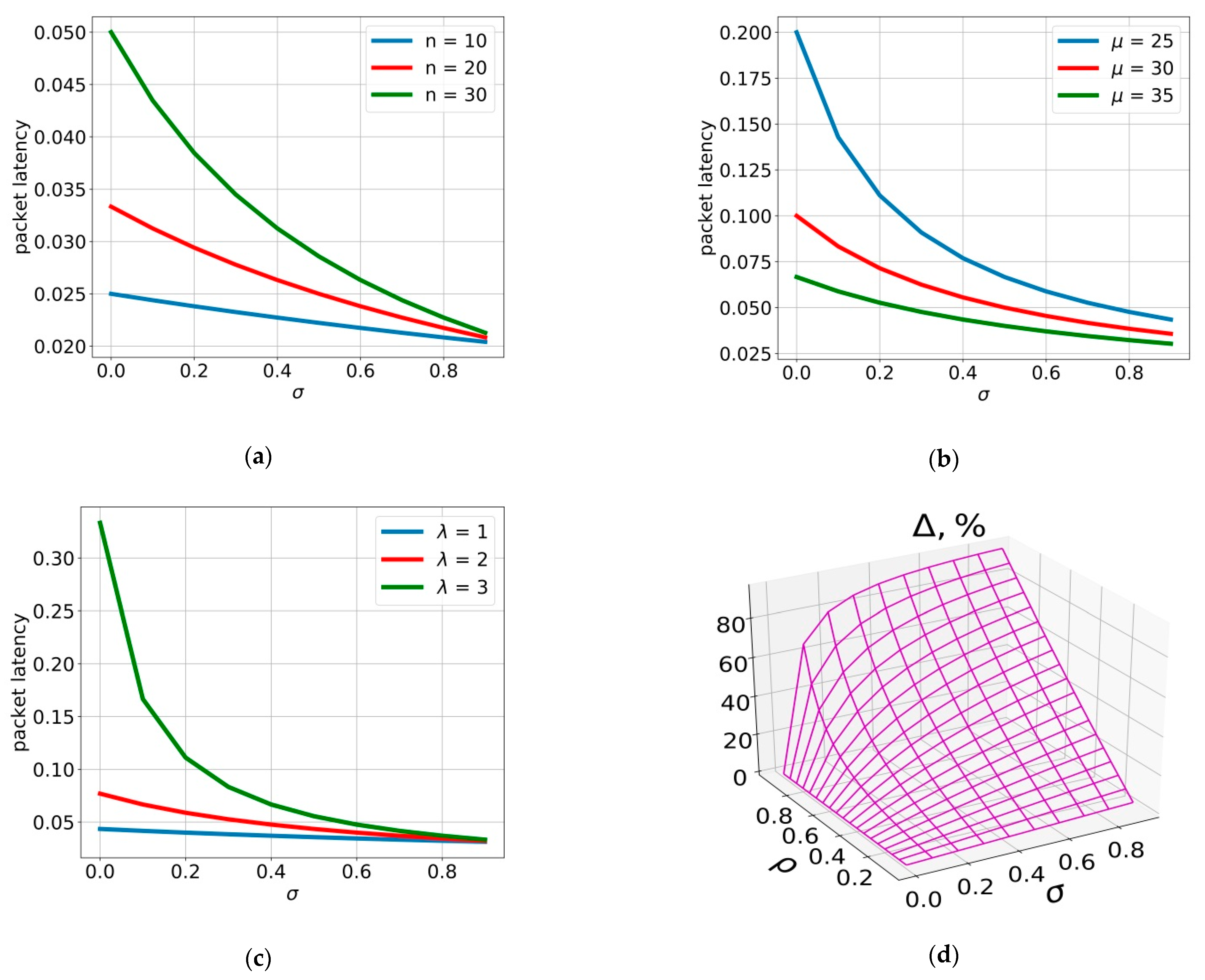 Electronics 10 00084 g006 Electronics 10 00084 g006