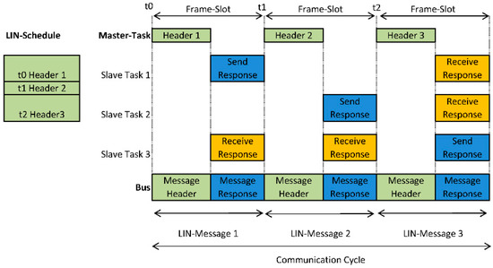 Electronics | Free Full-Text | Performance Evaluation of Power-Line ...