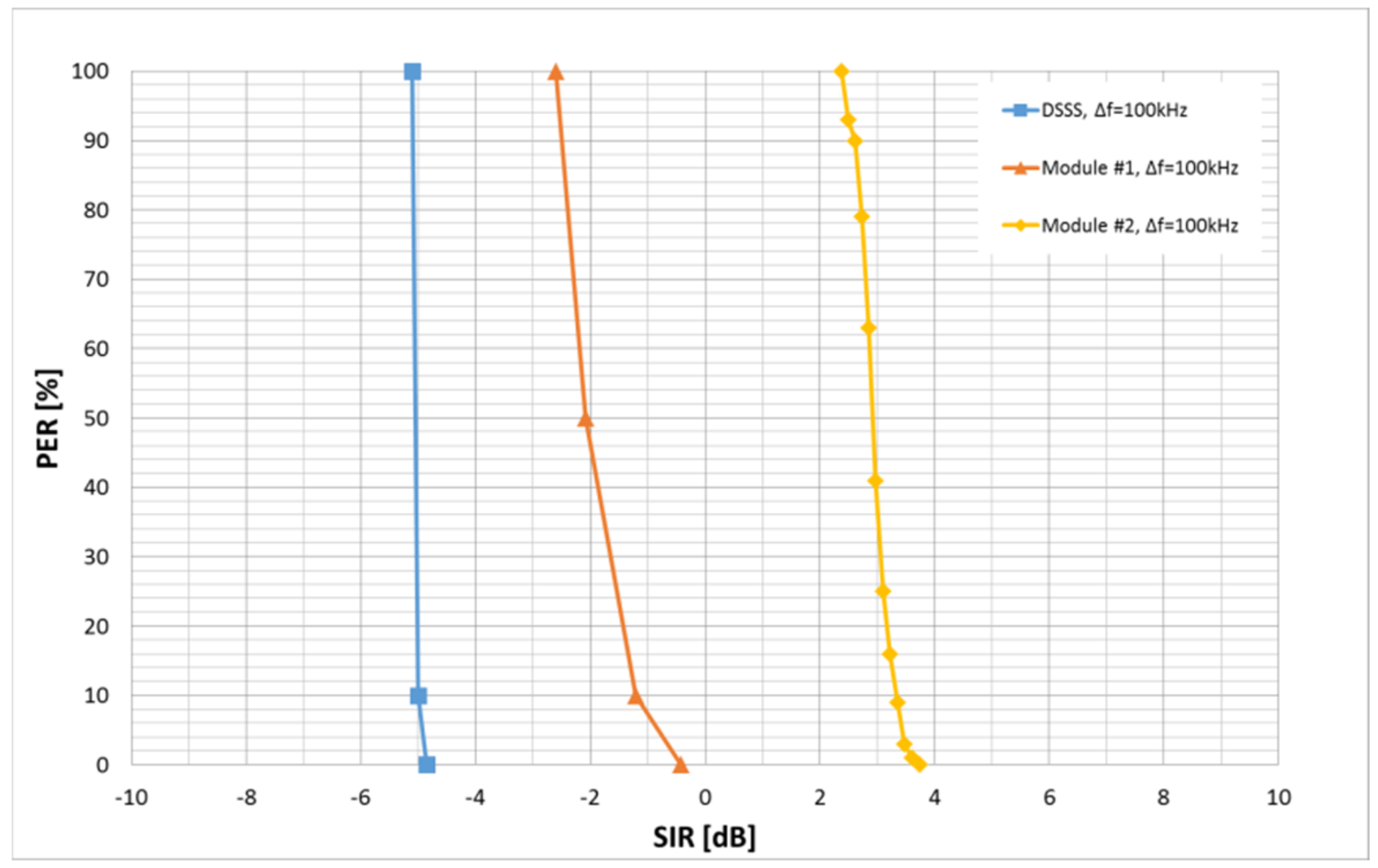 Electronics 10 00085 g007