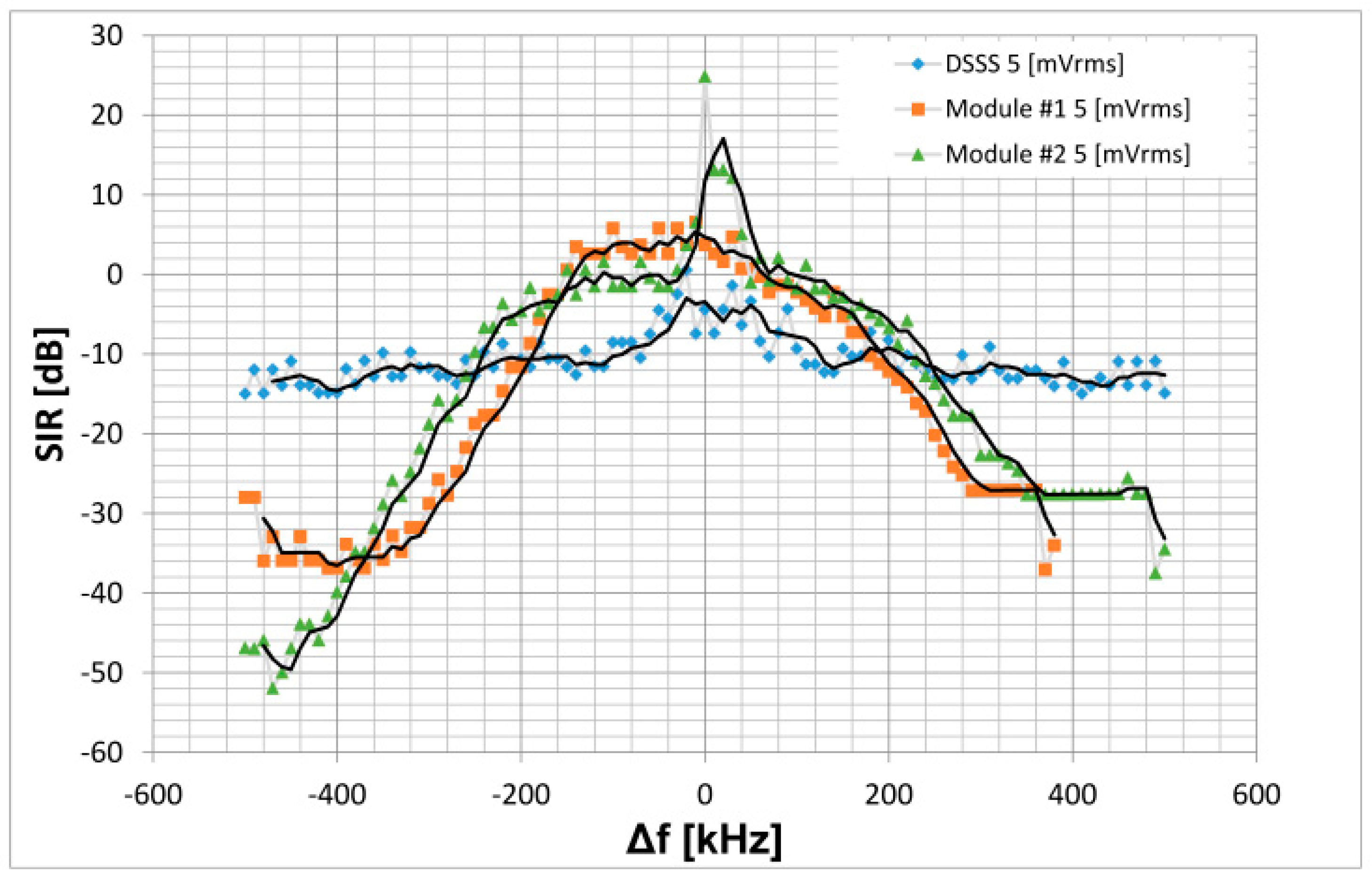 Electronics 10 00085 g009