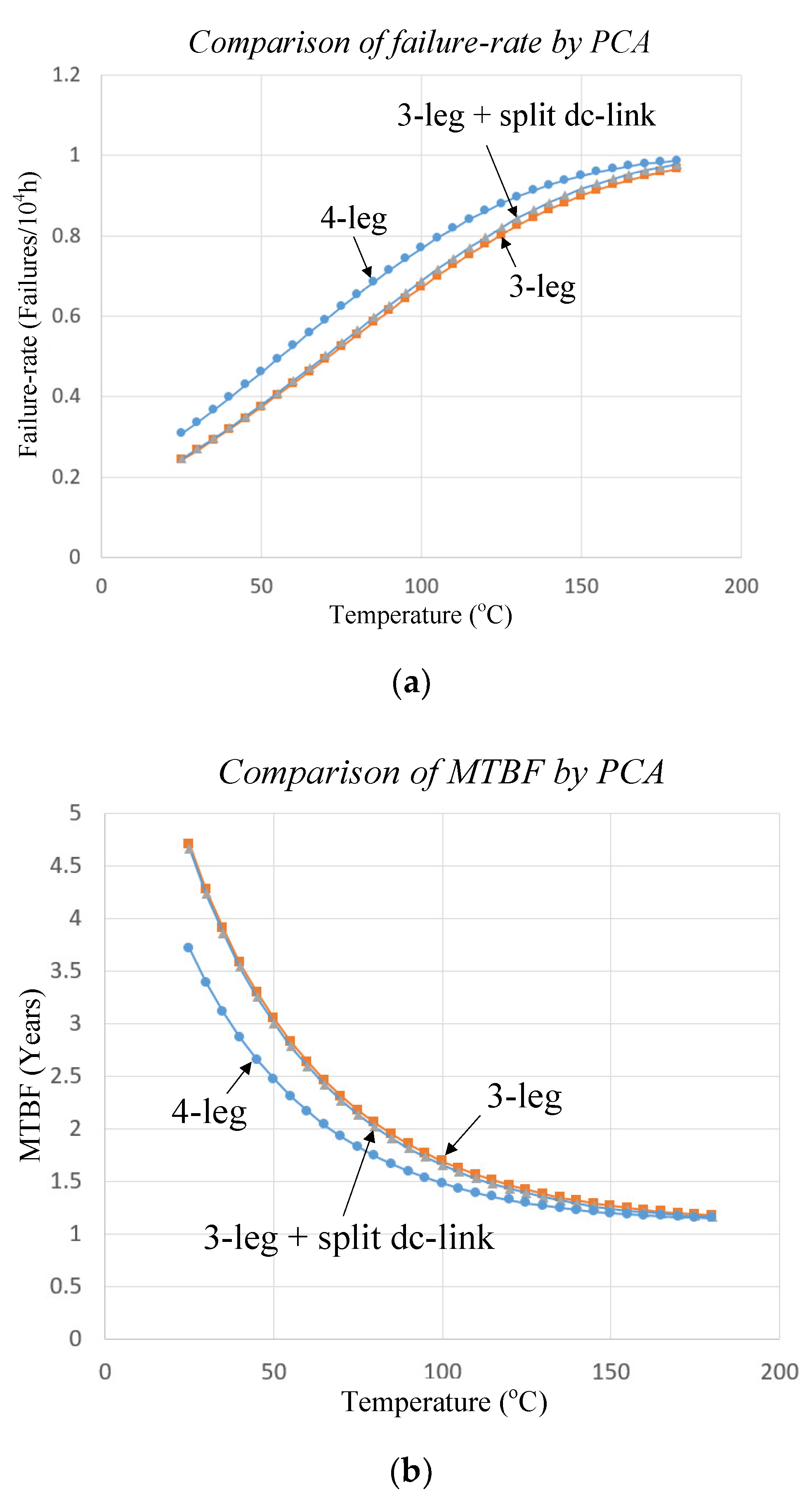 Electronics 10 00087 g008 Electronics 10 00087 g008