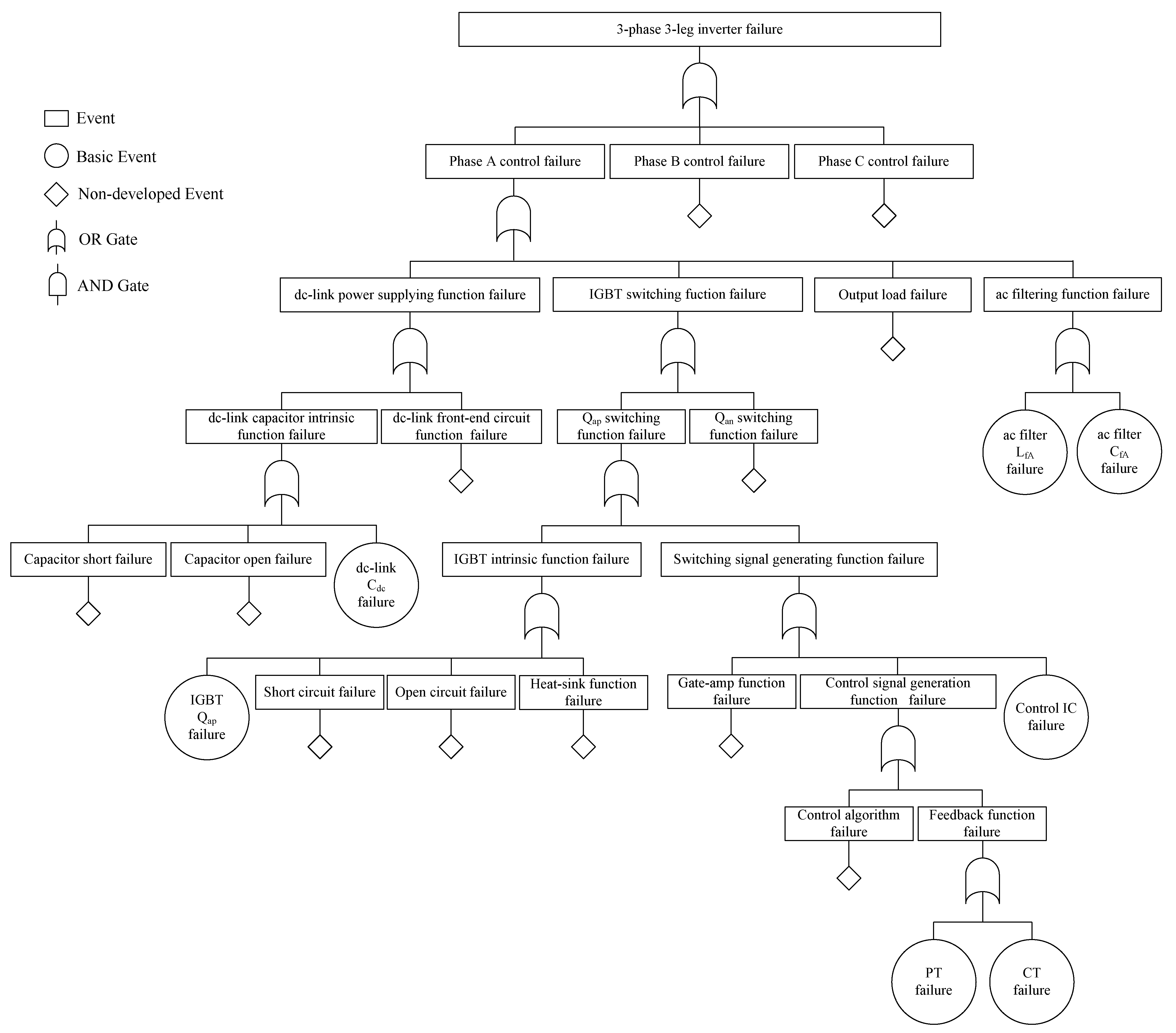 Electronics 10 00087 g009 Electronics 10 00087 g009