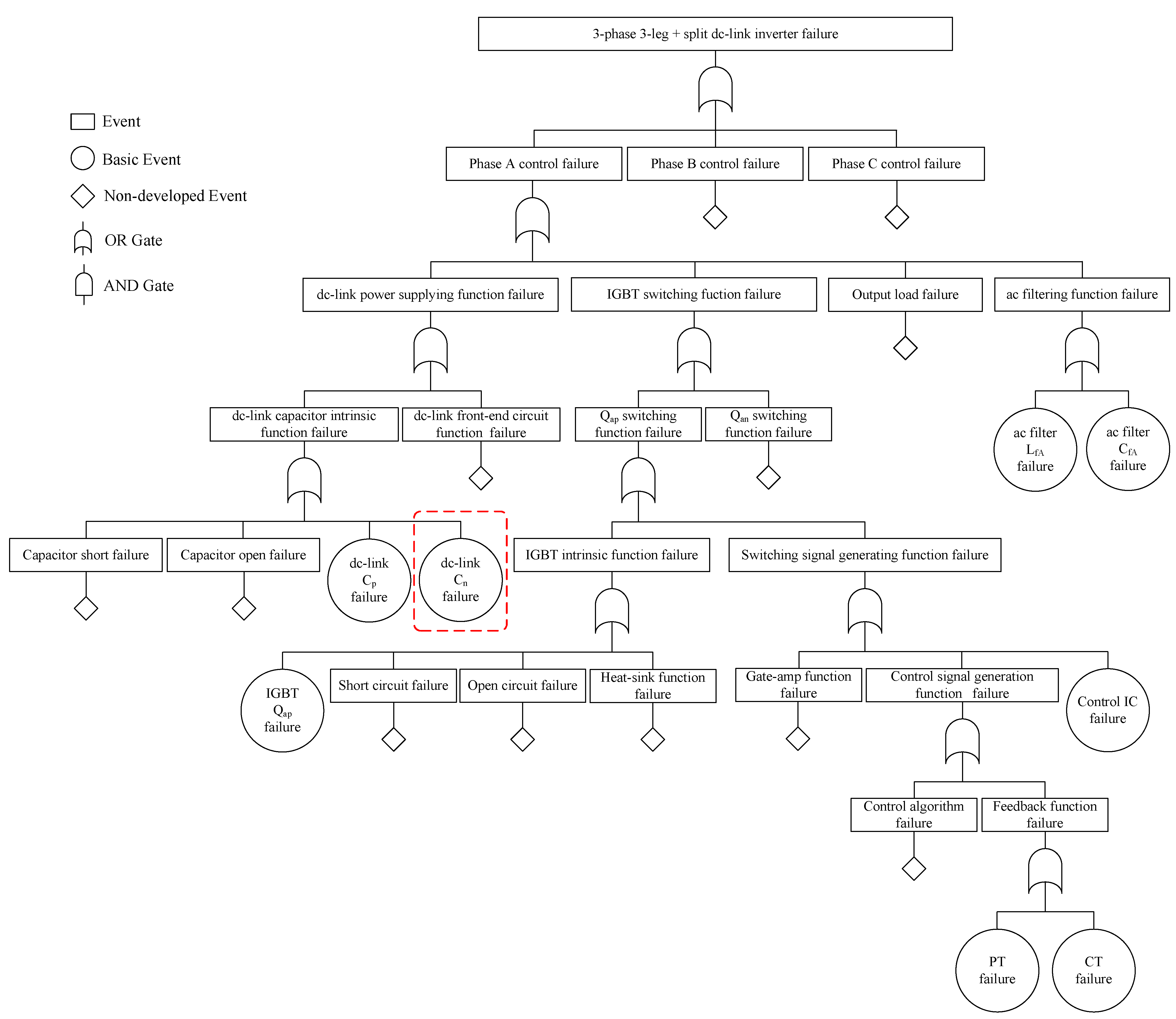 Electronics 10 00087 g010 Electronics 10 00087 g010