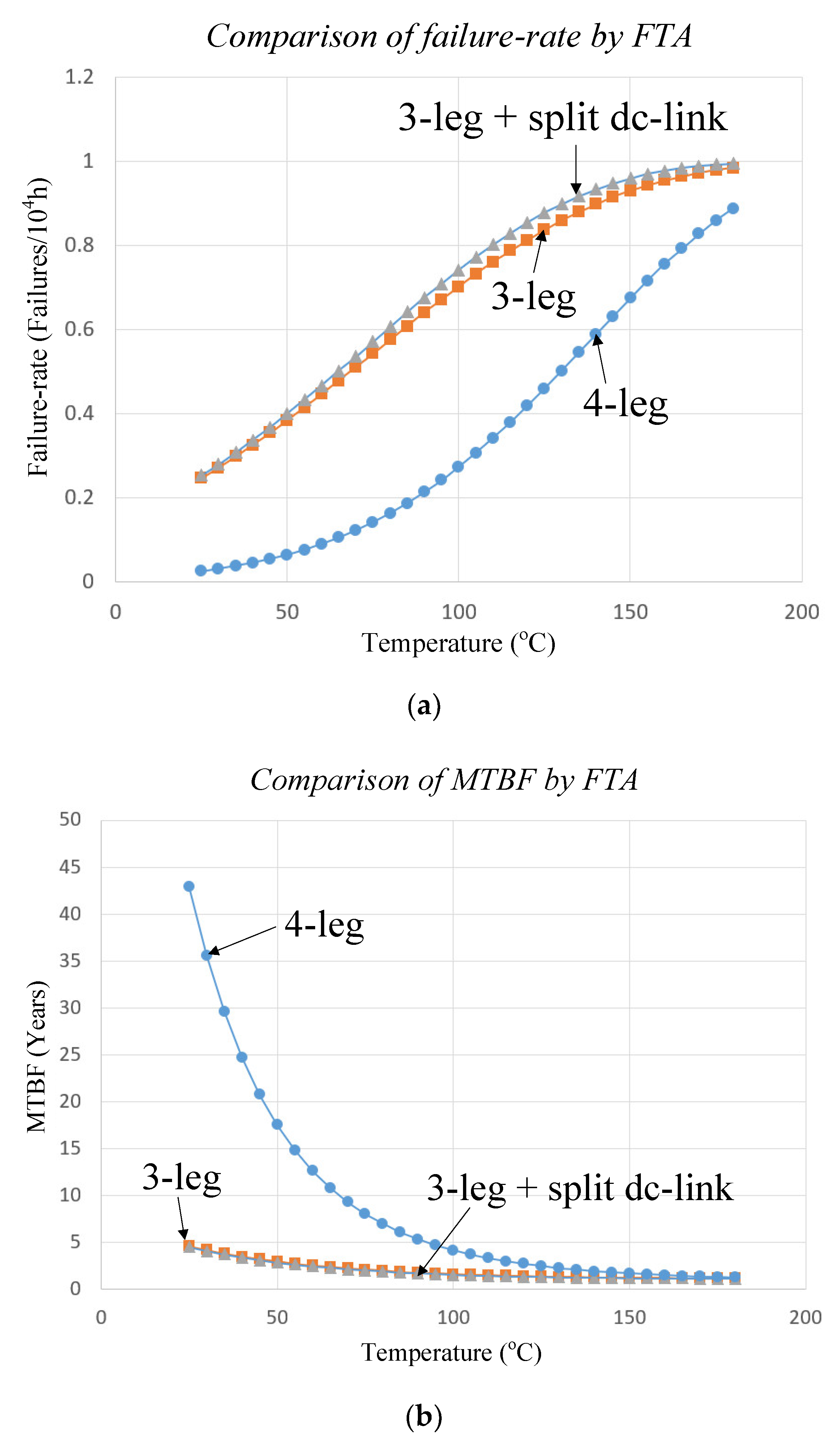Electronics 10 00087 g013 Electronics 10 00087 g013