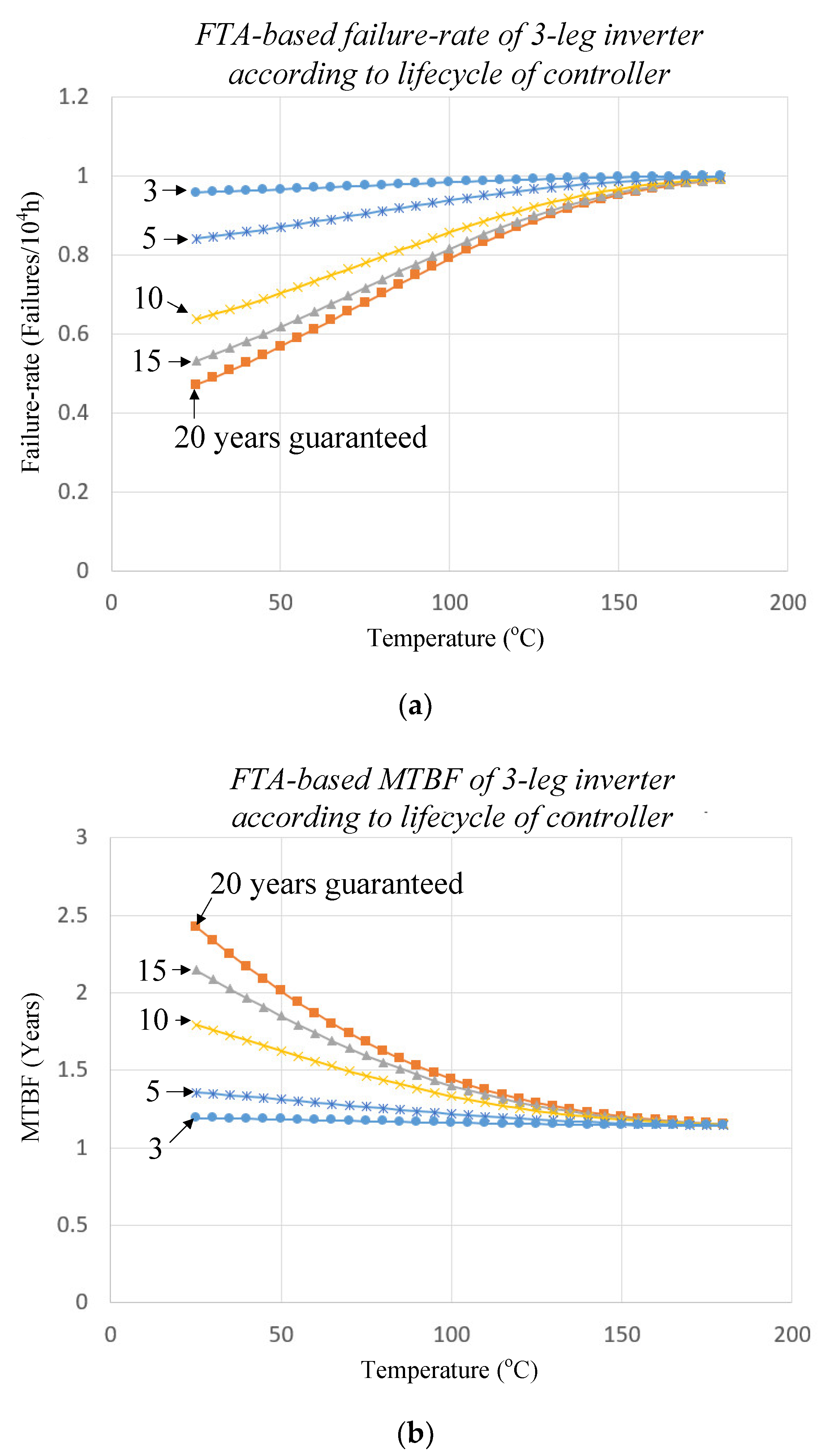 Electronics 10 00087 g014 Electronics 10 00087 g014