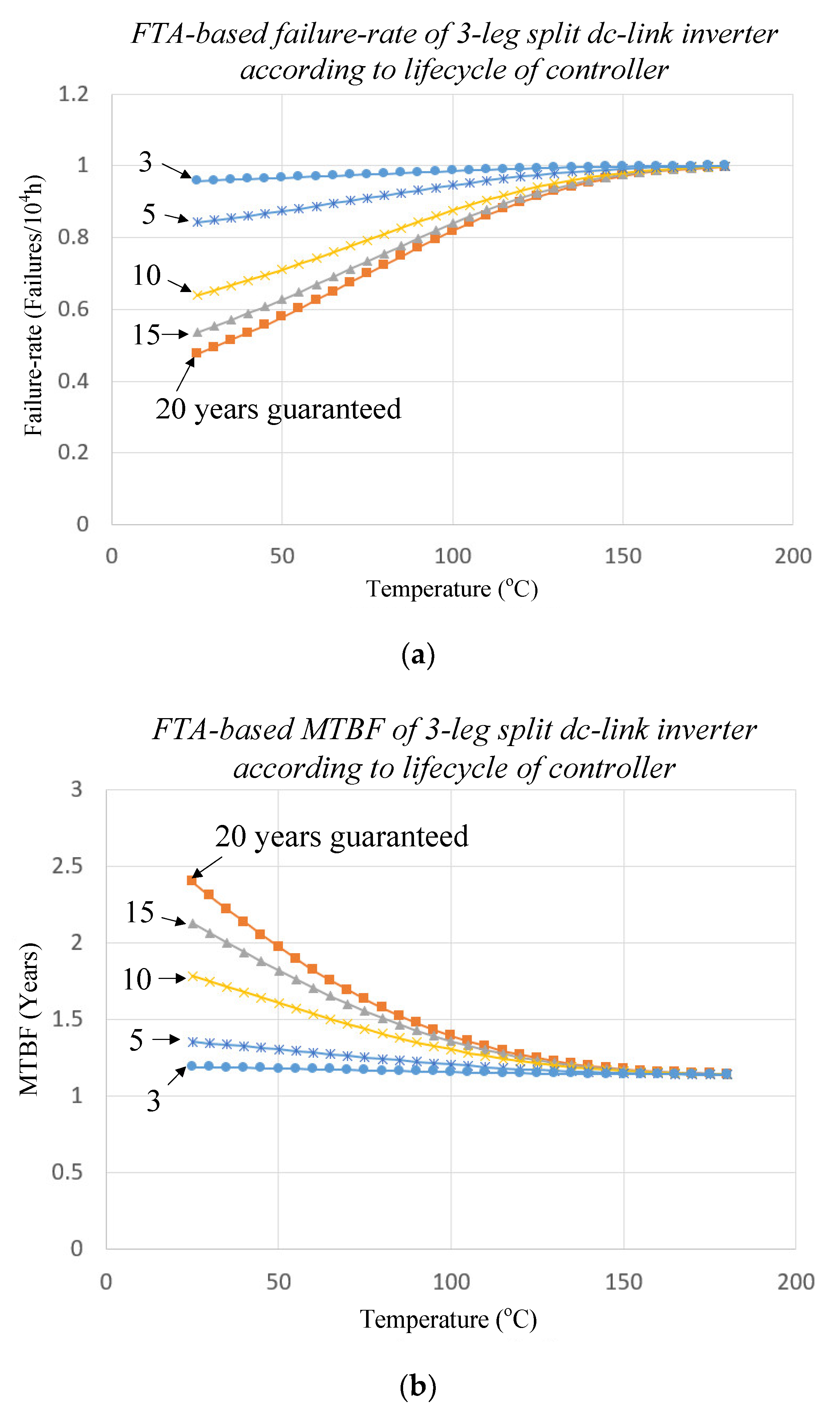 Electronics 10 00087 g015 Electronics 10 00087 g015
