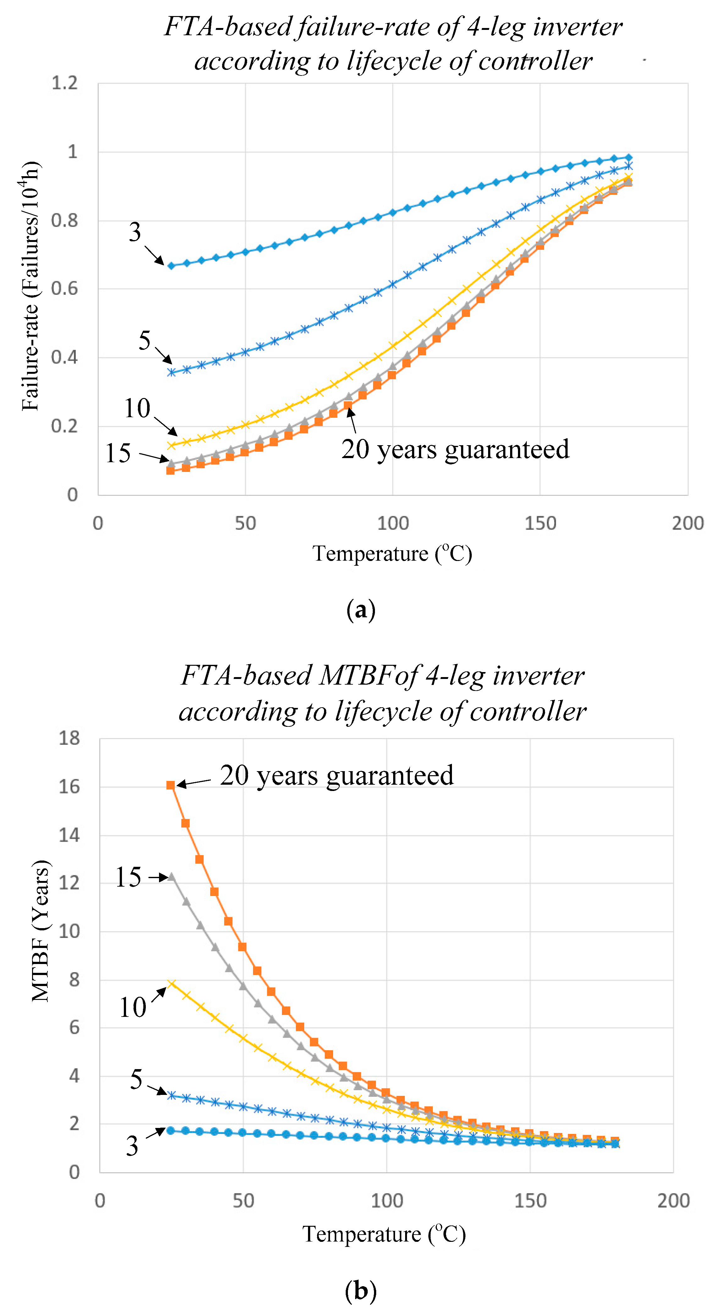 Electronics 10 00087 g016 Electronics 10 00087 g016