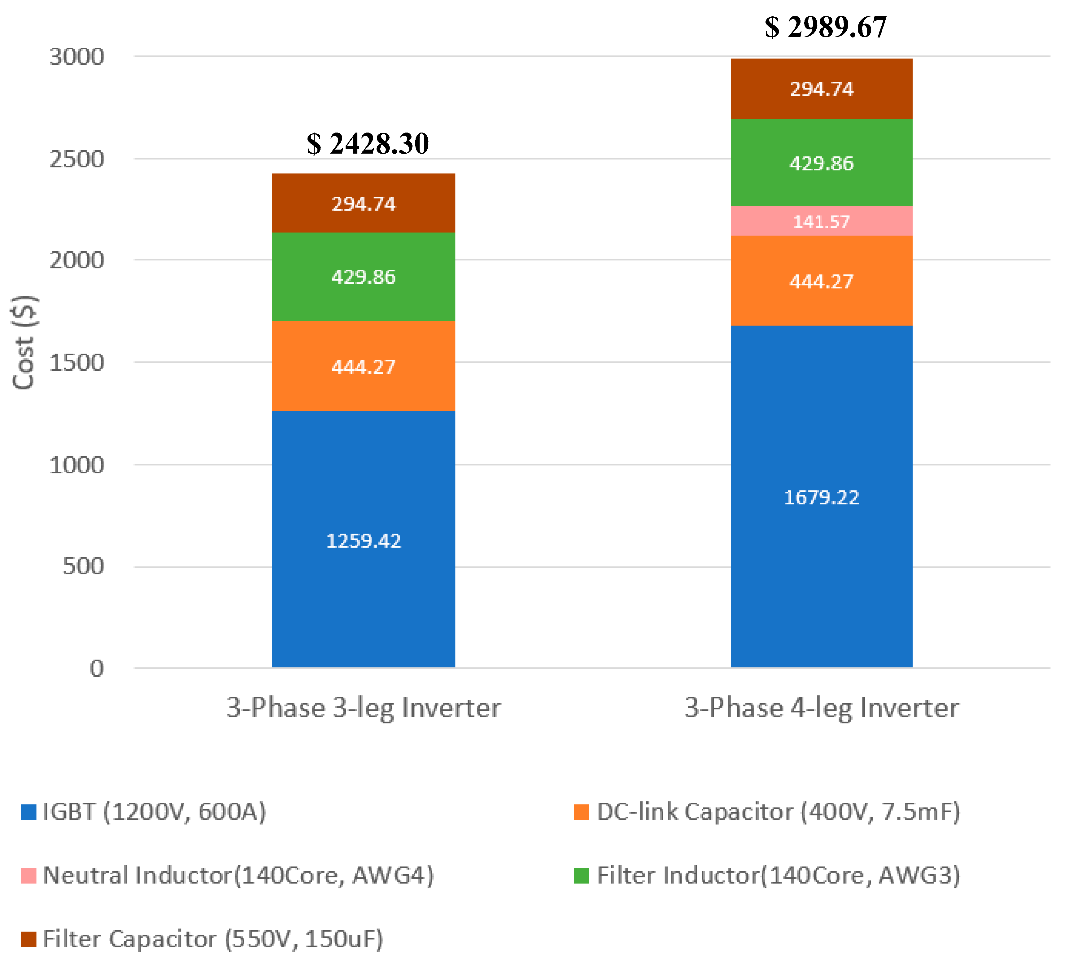 Electronics 10 00087 g021 Electronics 10 00087 g021
