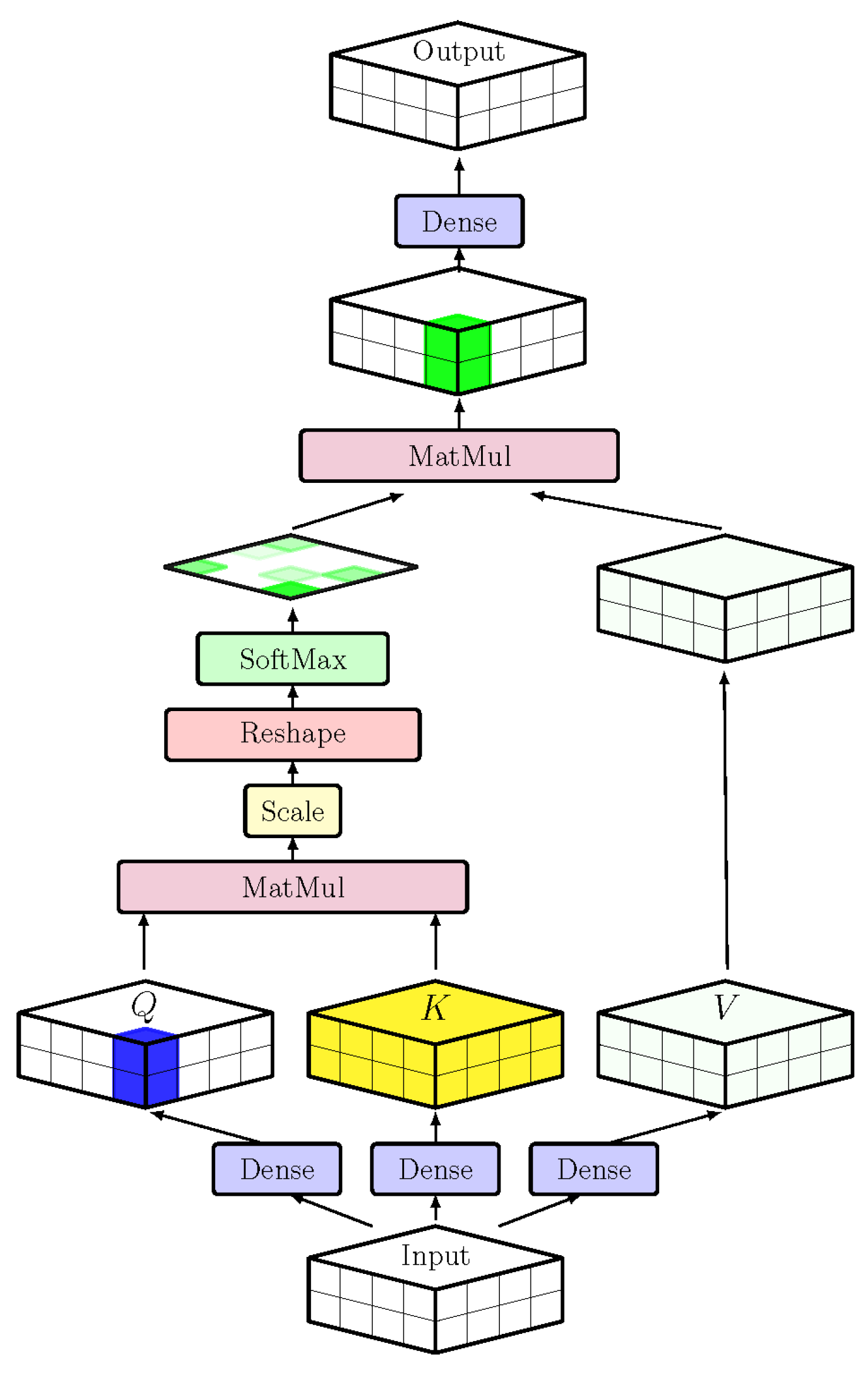 Electronics 10 00090 g002