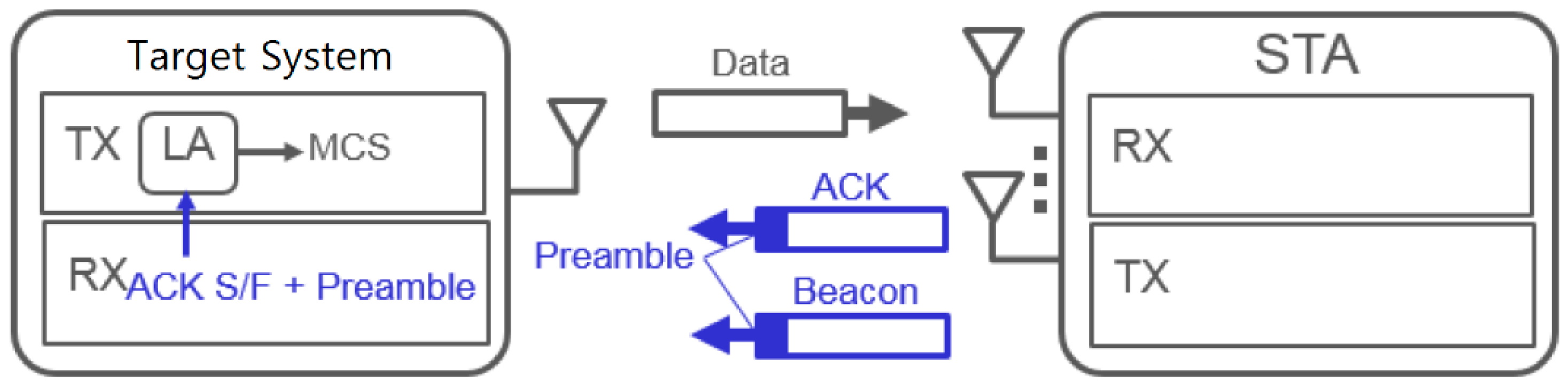 Electronics 10 00091 g003