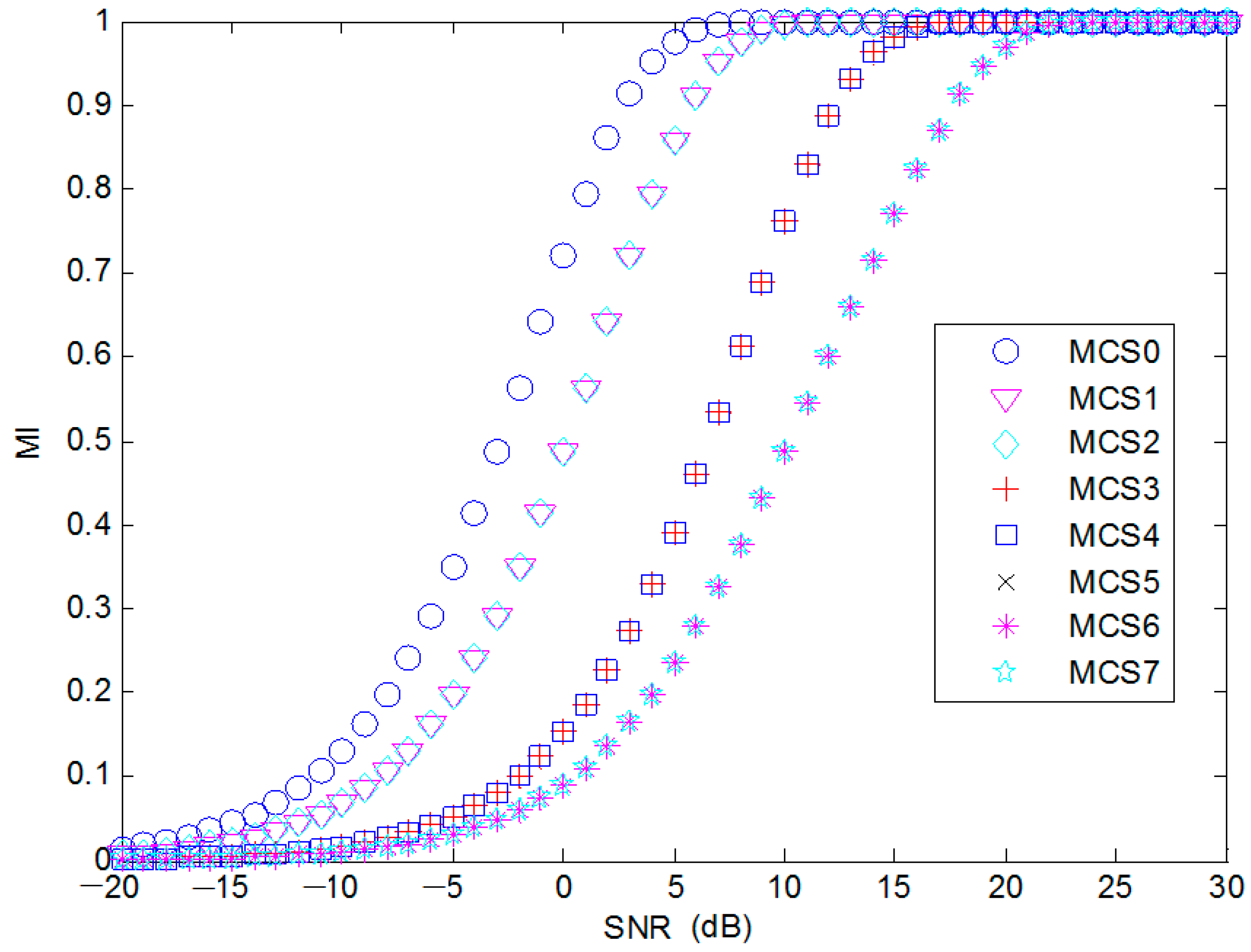 Electronics 10 00091 g005