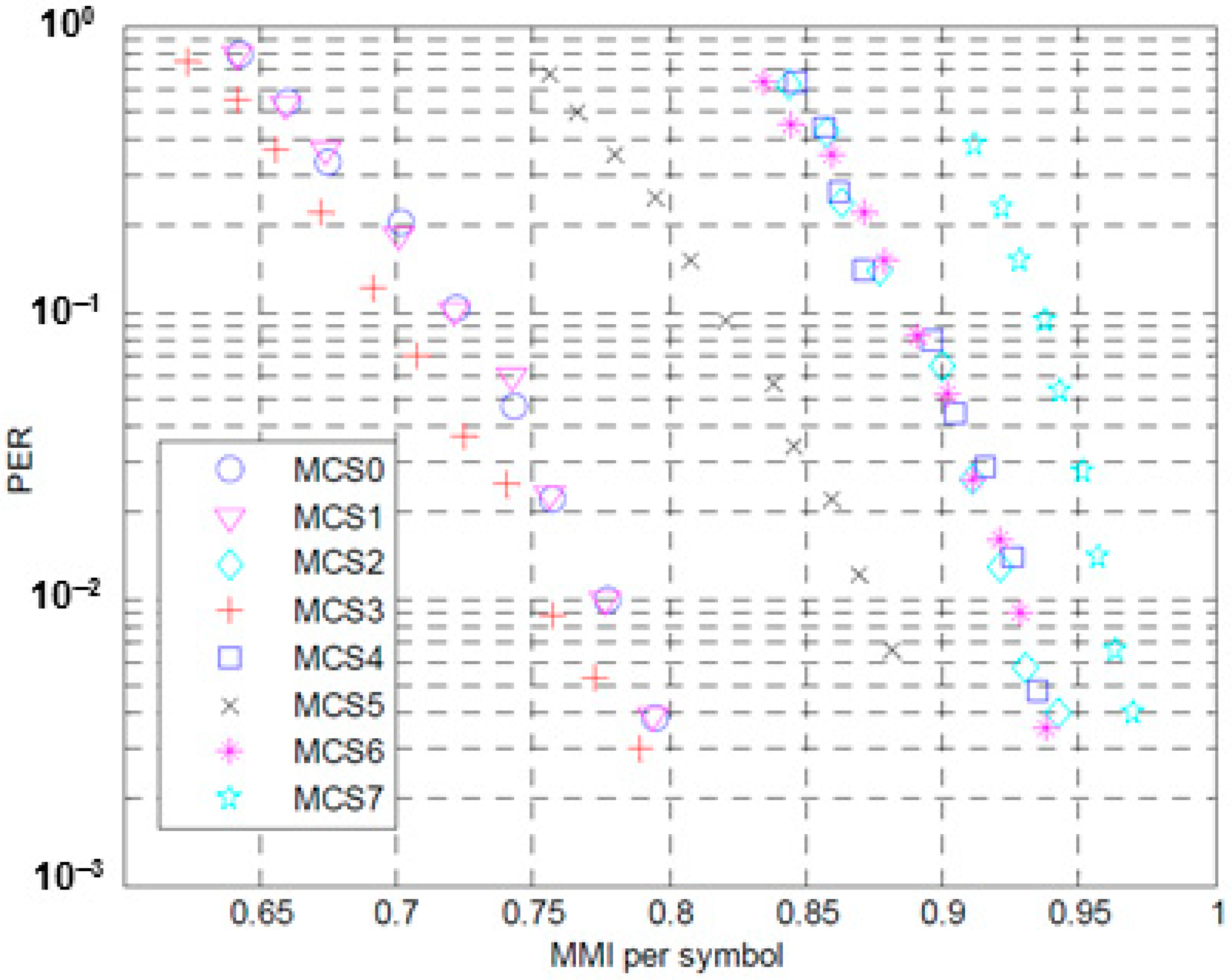 Electronics 10 00091 g006
