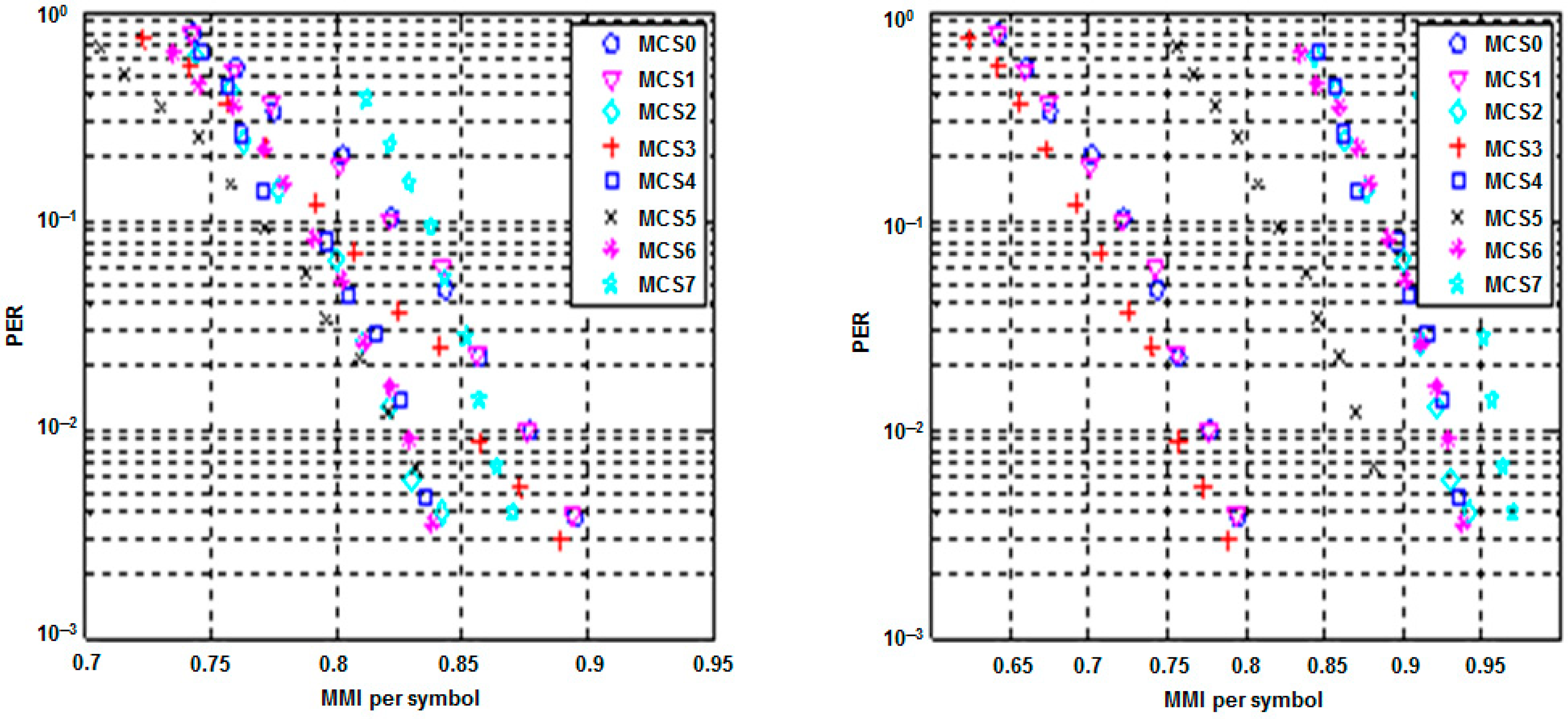 Electronics 10 00091 g007