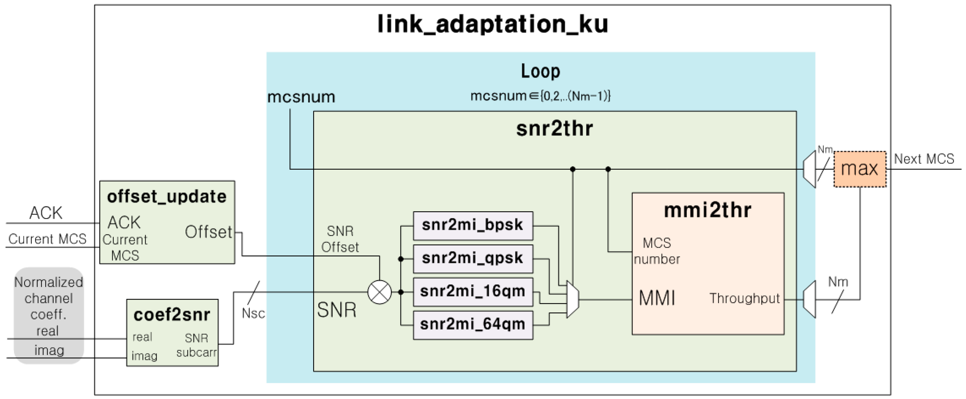 Electronics 10 00091 g008