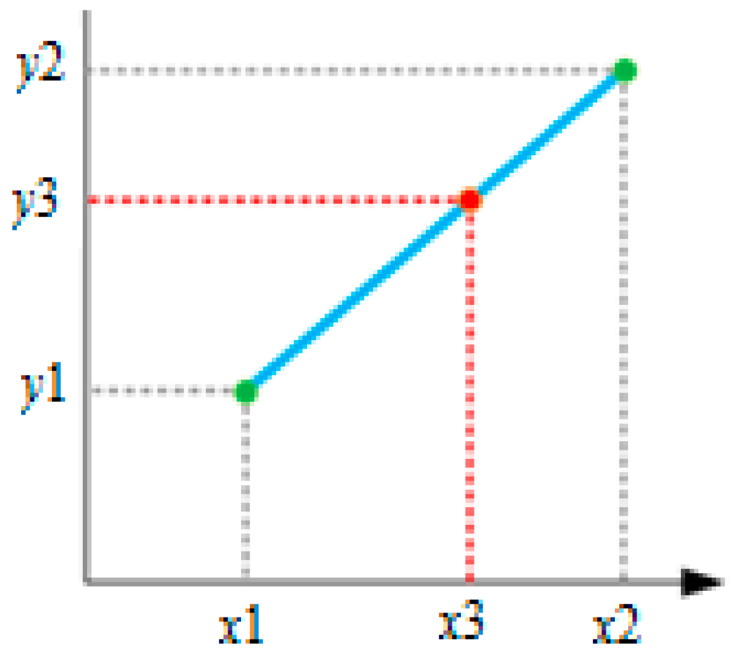 Electronics 10 00091 g013