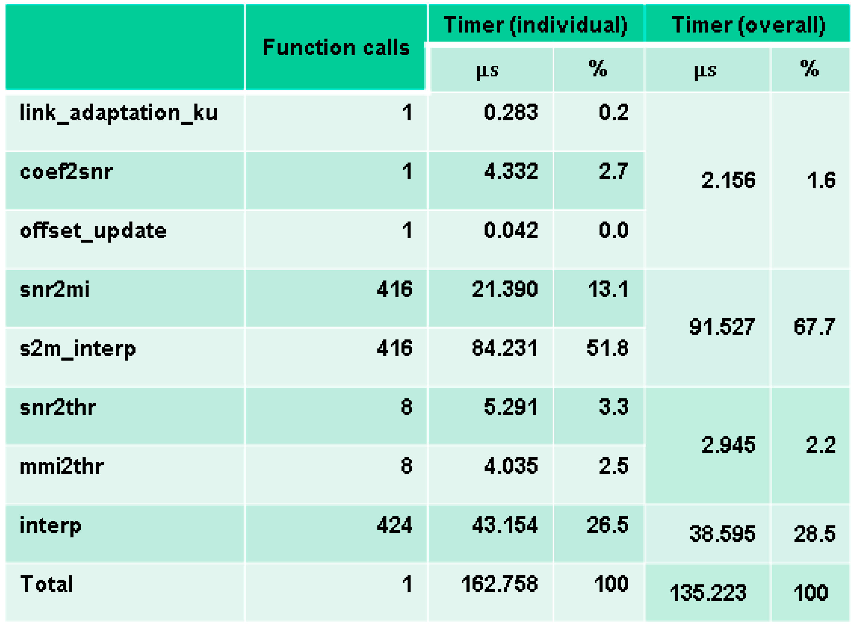 Electronics 10 00091 g014