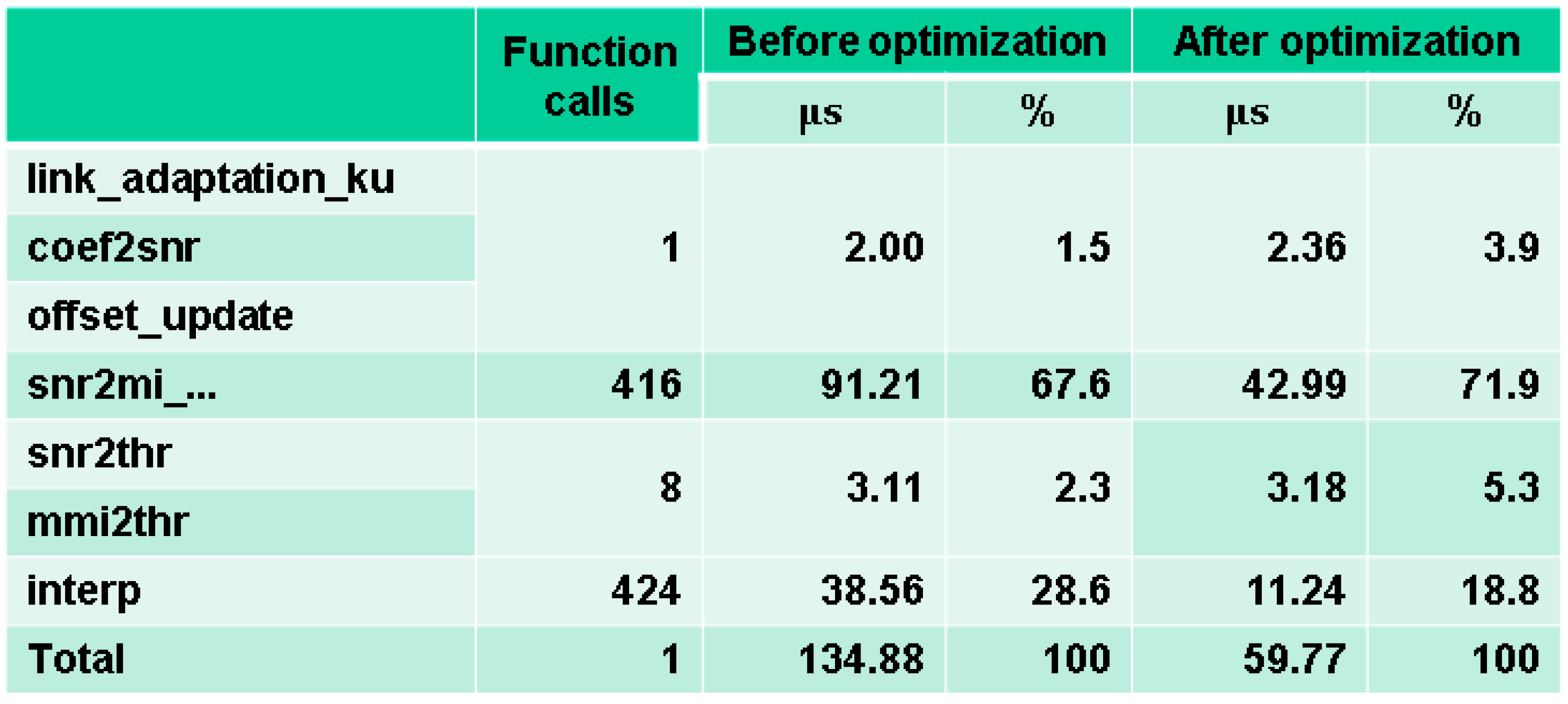 Electronics 10 00091 g015