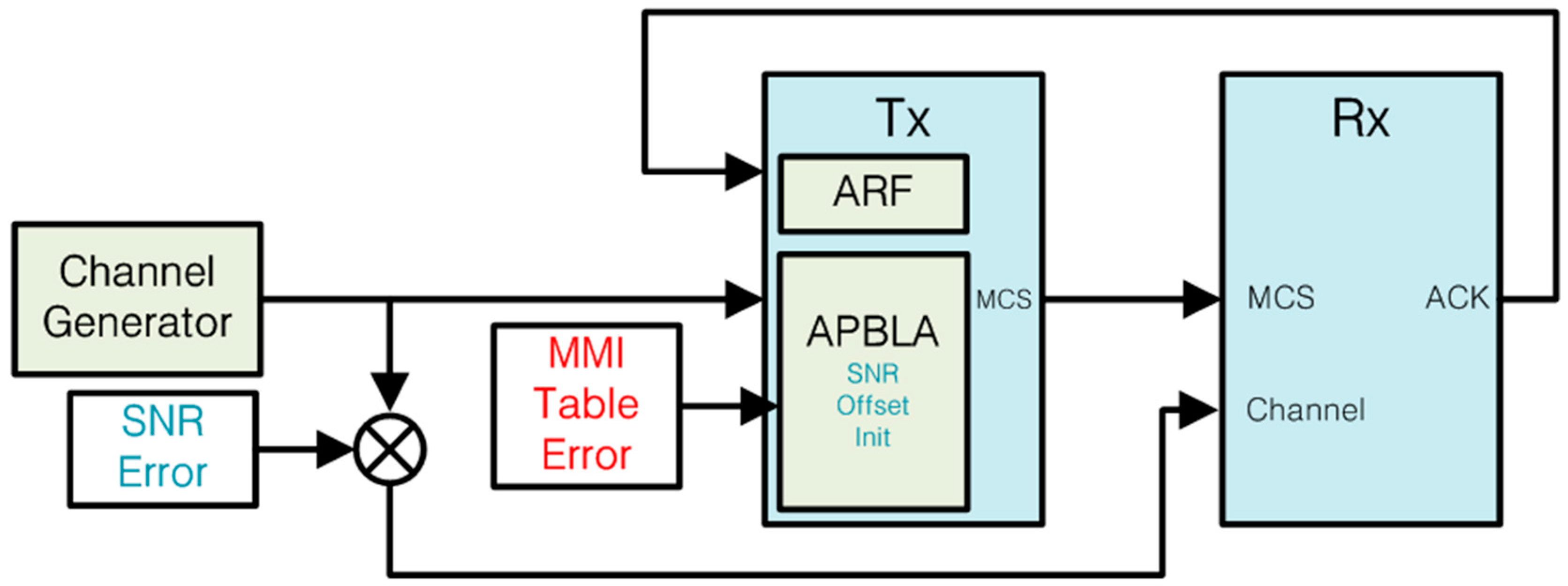 Electronics 10 00091 g016