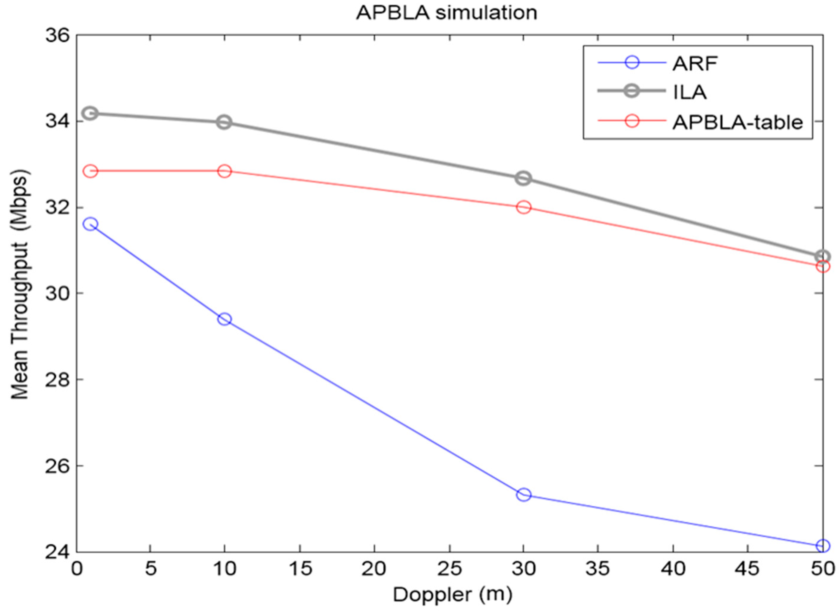 Electronics 10 00091 g017