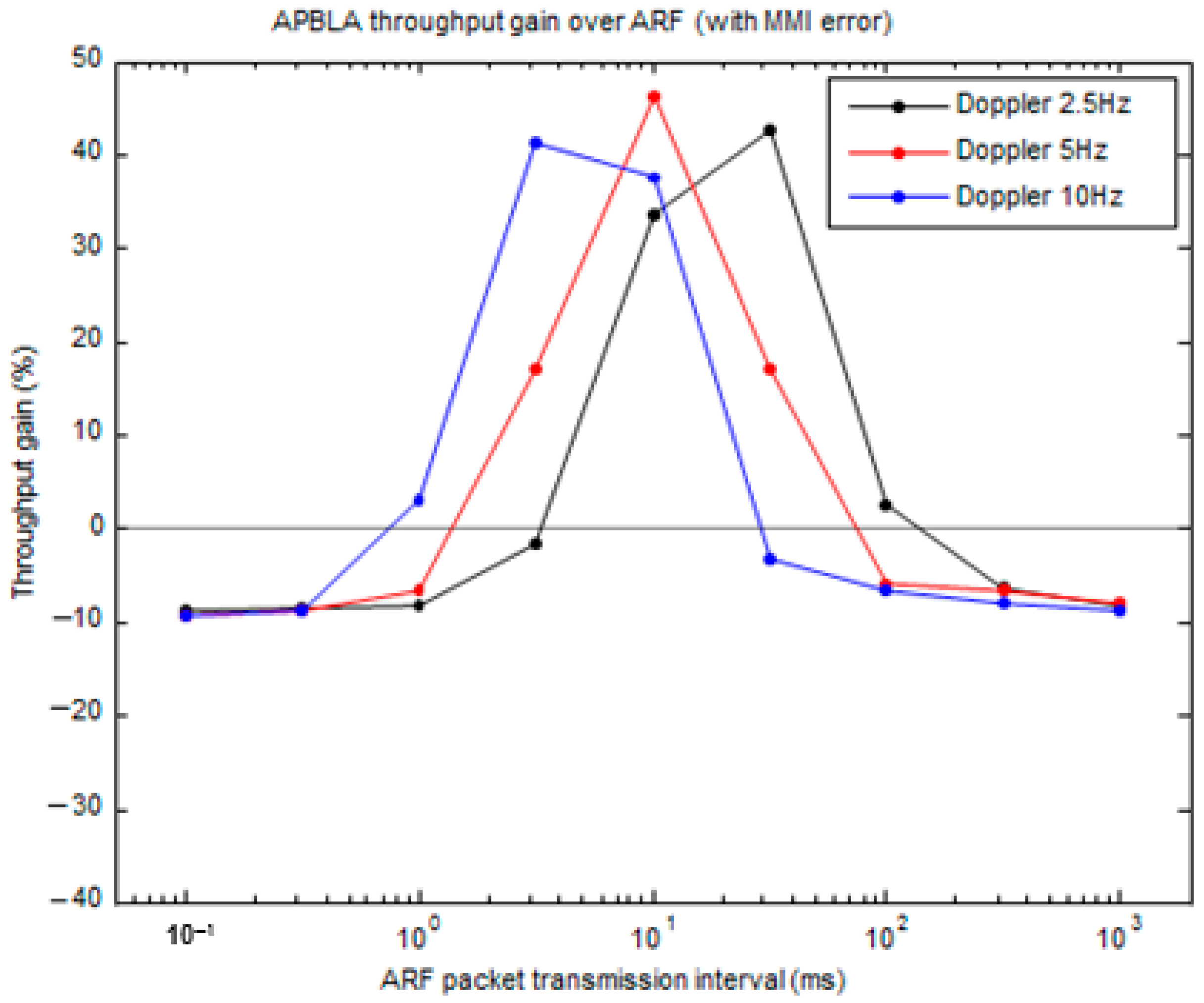 Electronics 10 00091 g019