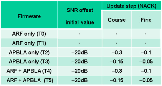Implementation of a Fast Link Rate Adaptation Algorithm for WLAN Systems