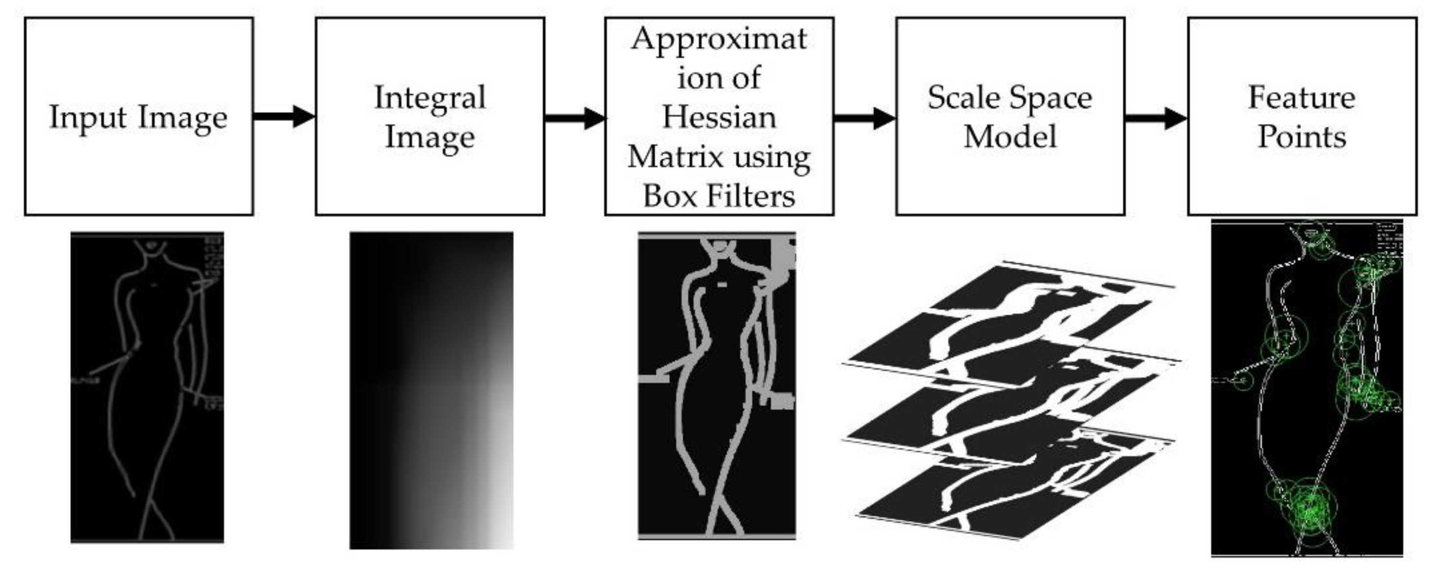 Electronics 10 00097 g005